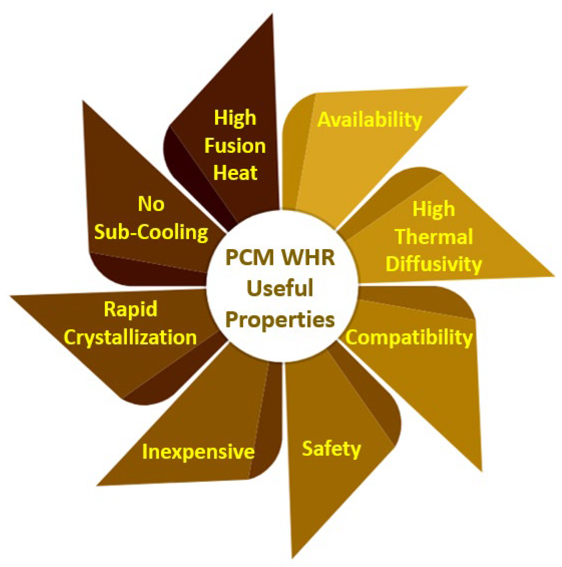 Processes 11 02443 g006