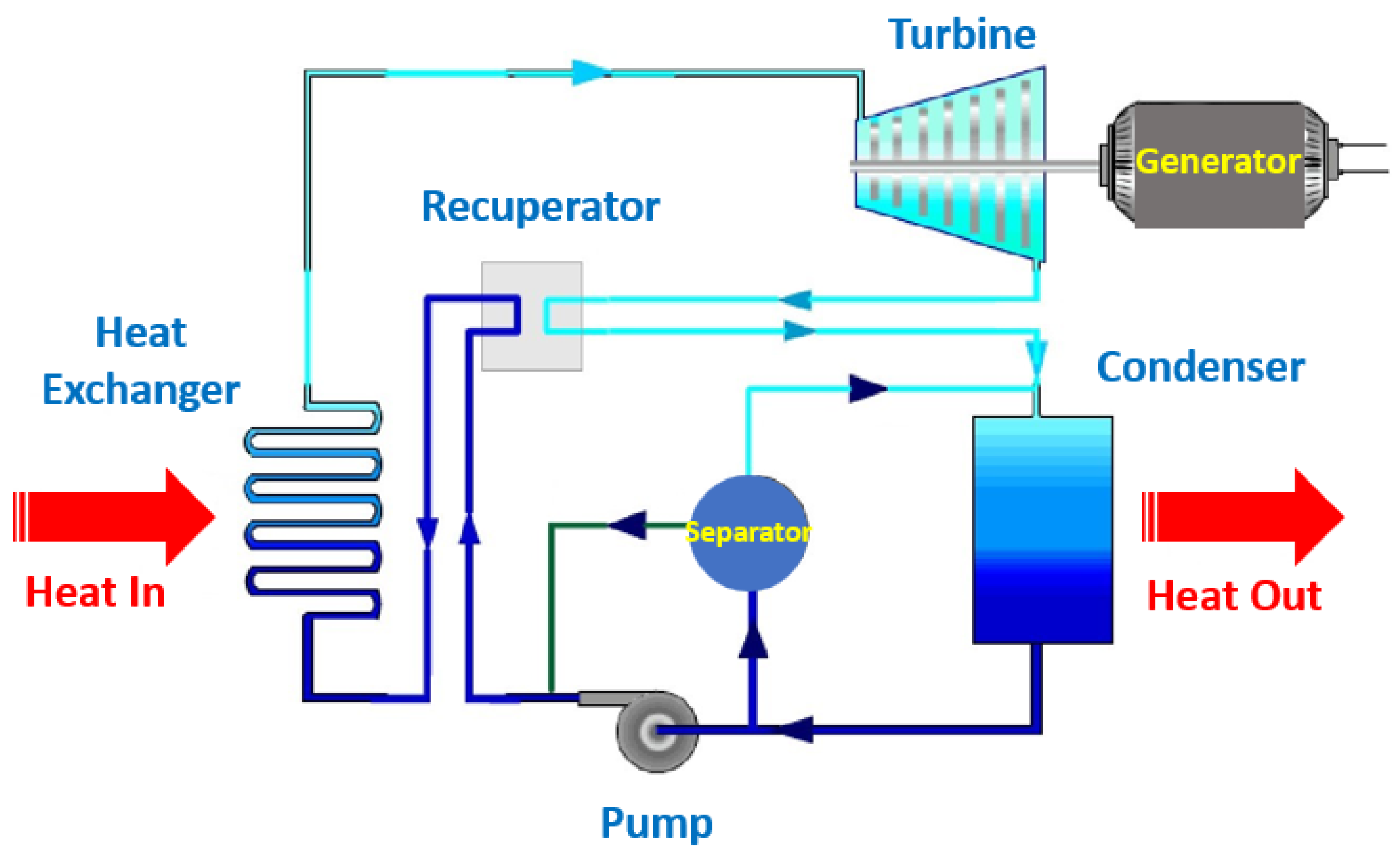 Processes 11 02443 g009