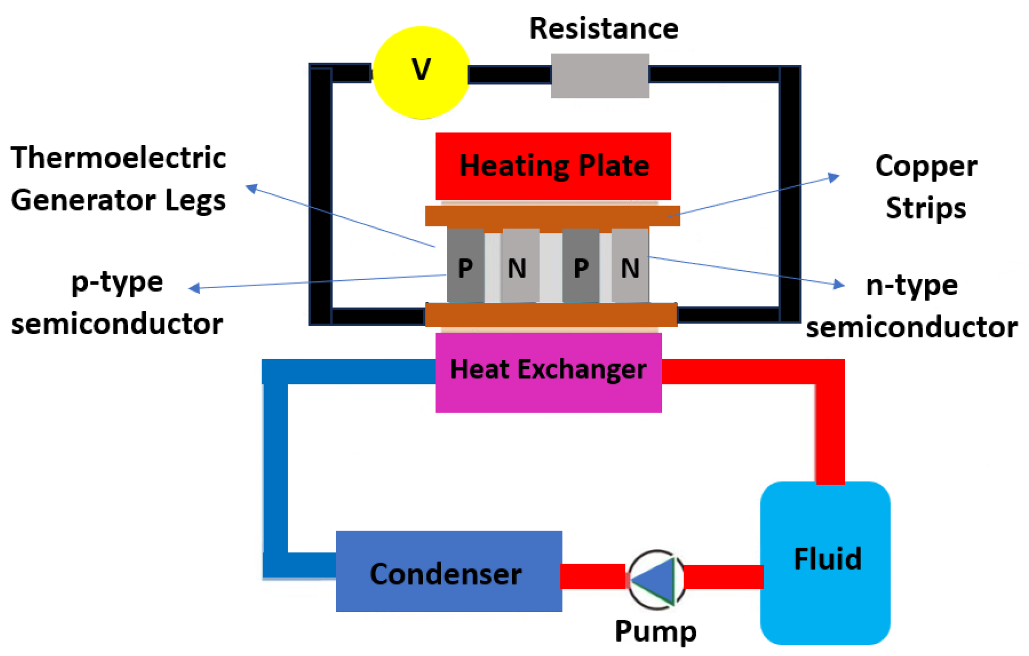 Processes 11 02443 g011