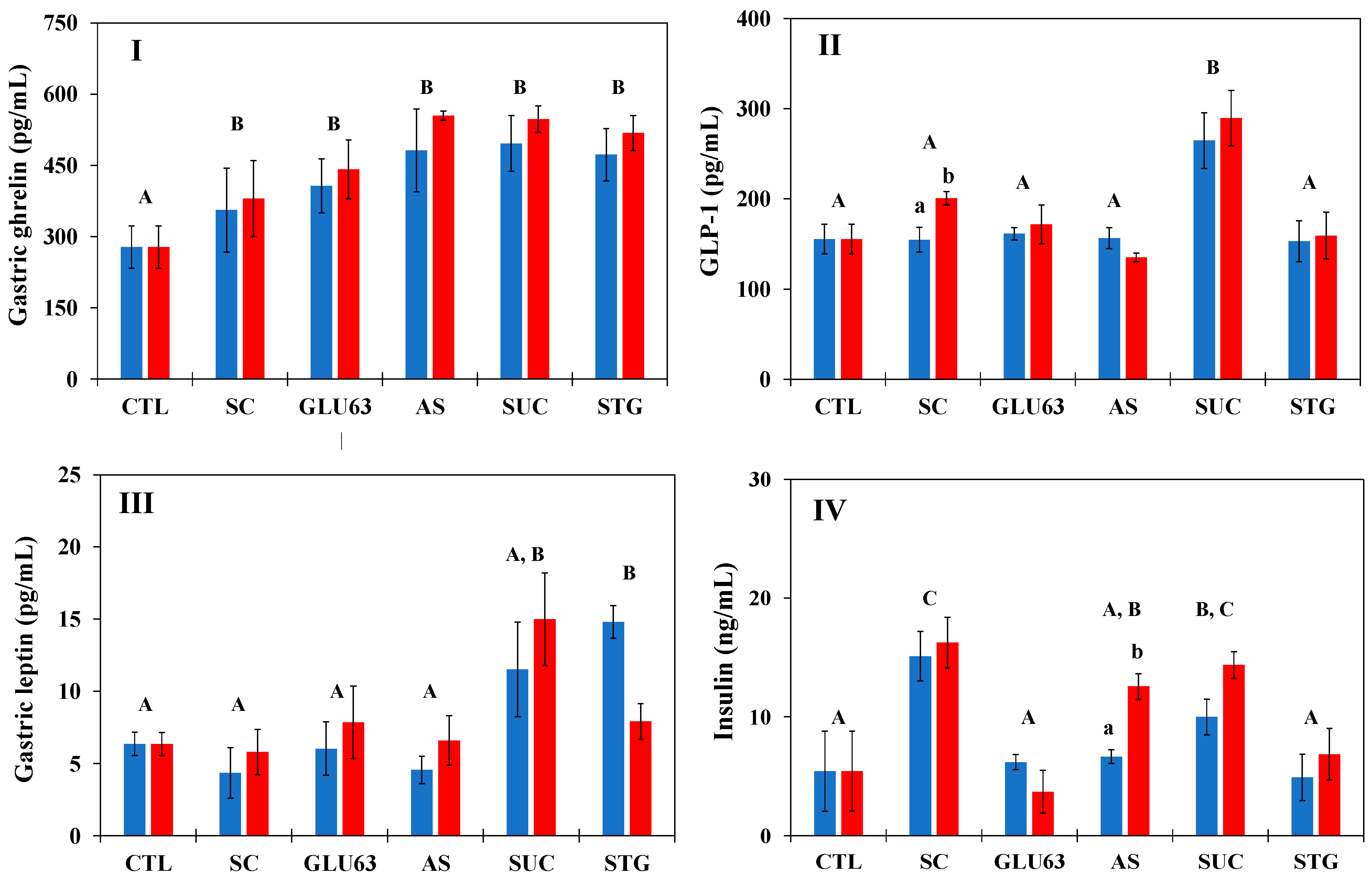 Processes 11 02445 g003 Processes 11 02445 g003