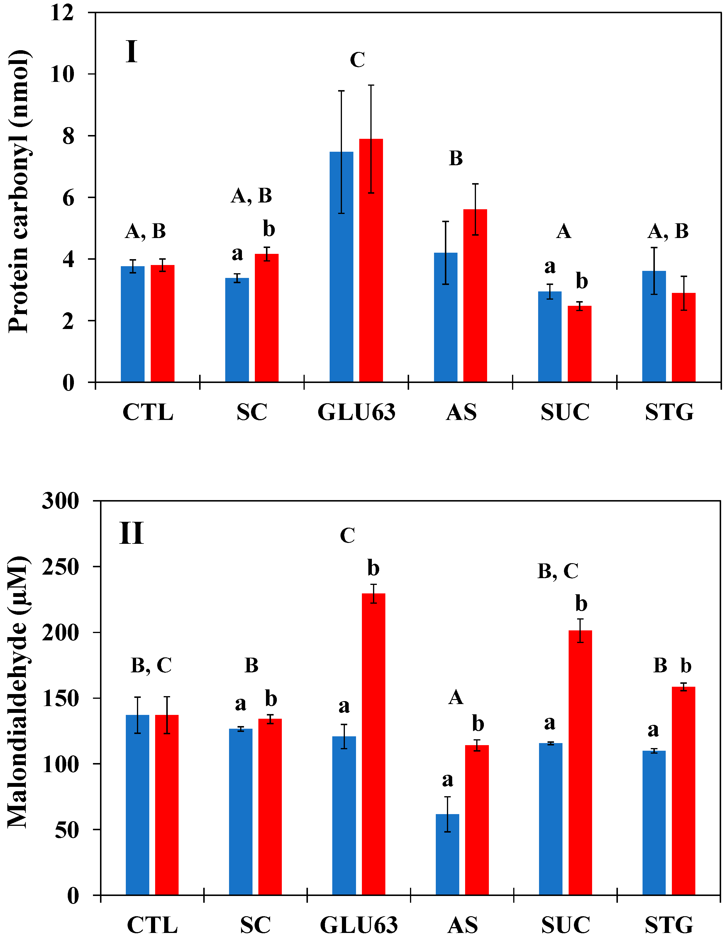 Processes 11 02445 g004 Processes 11 02445 g004