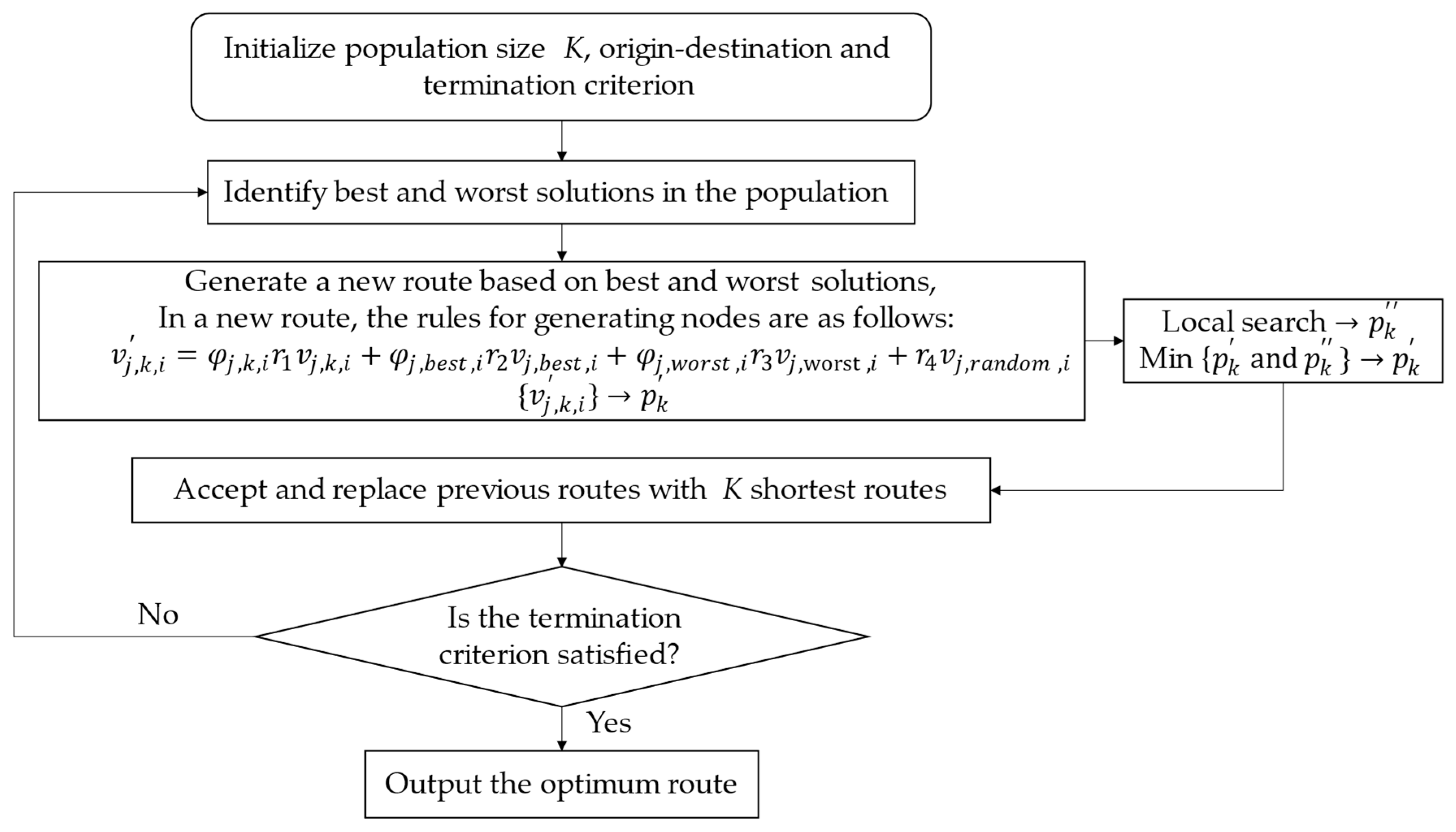 Processes 11 02447 g003