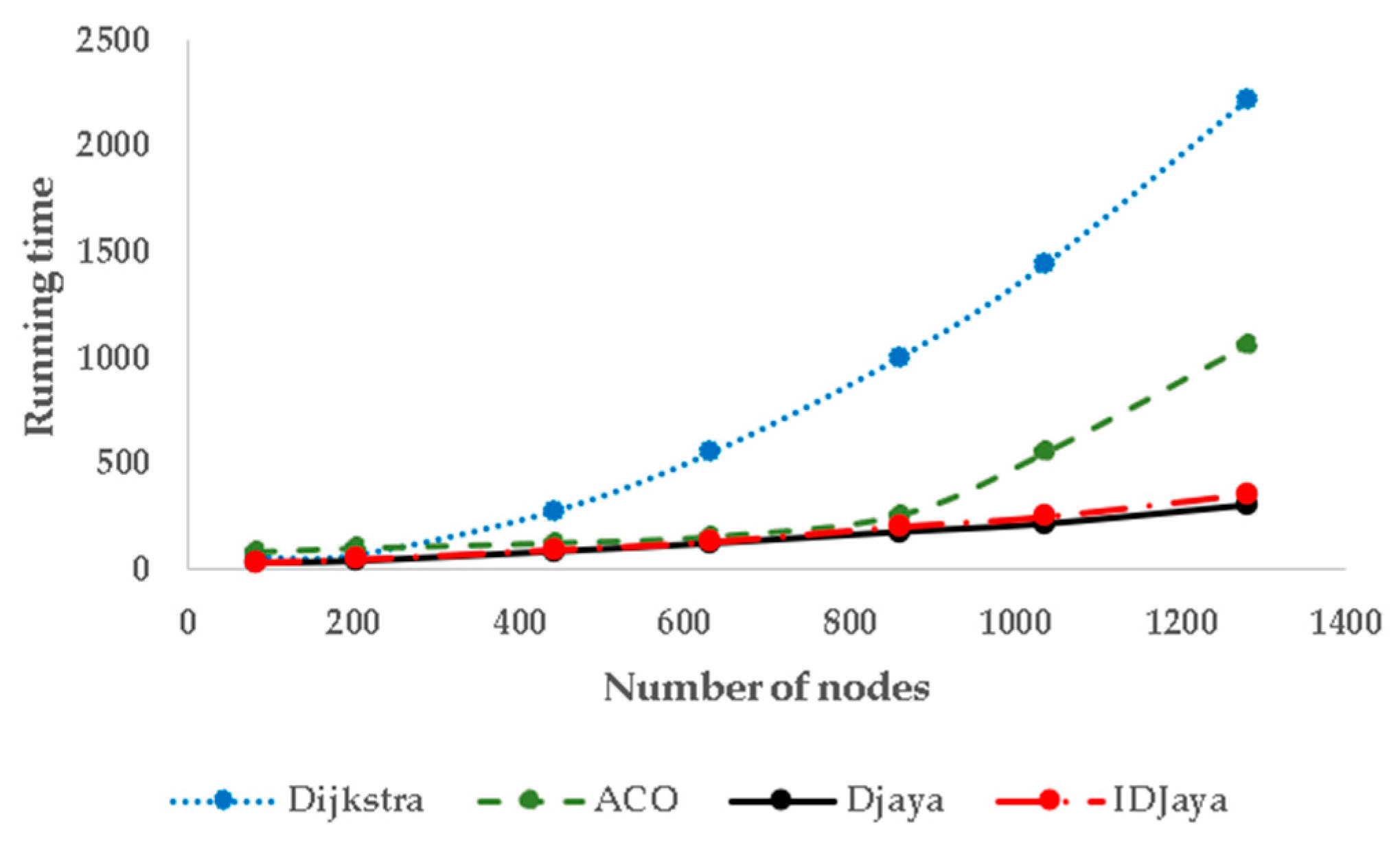 Processes 11 02447 g005