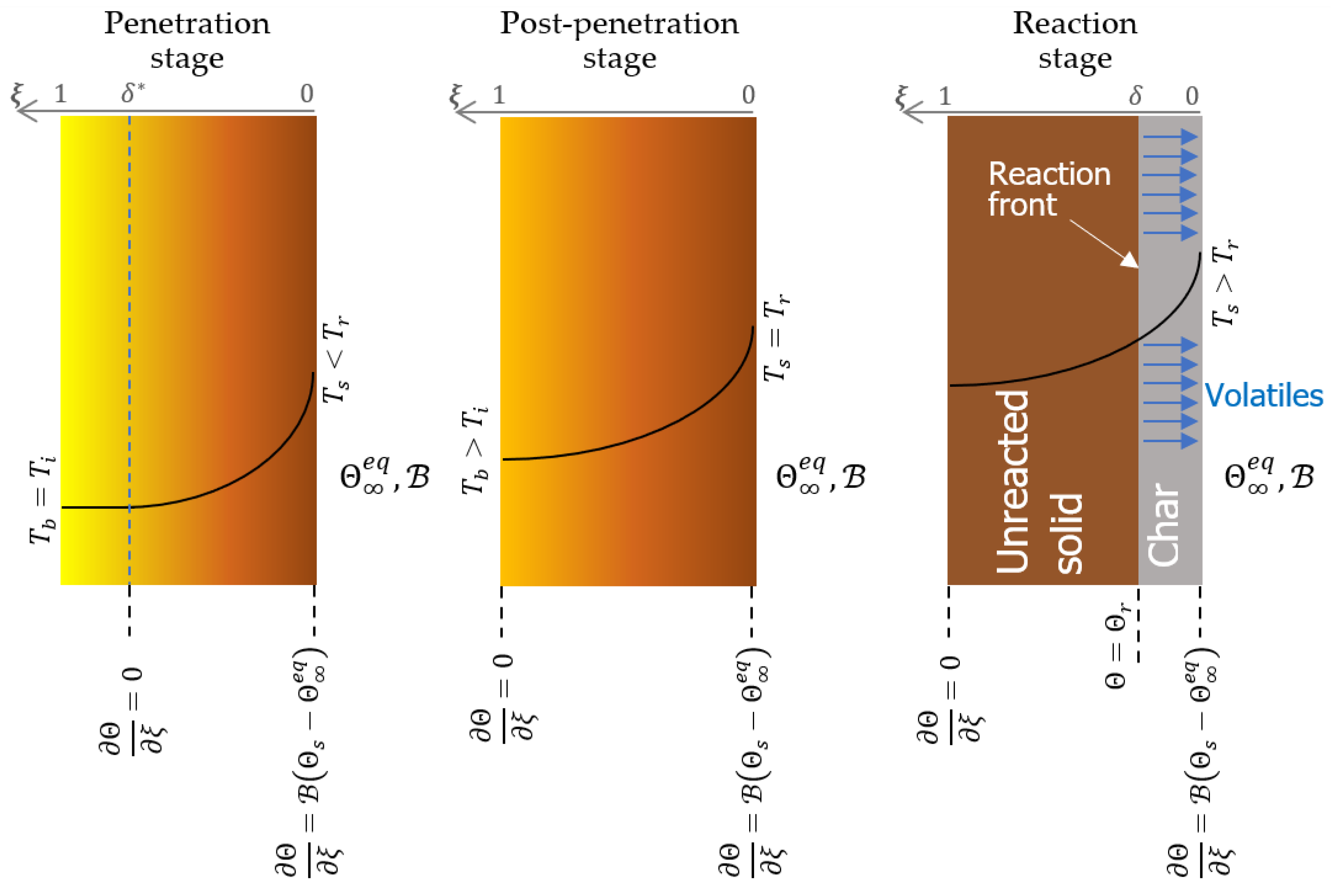 Processes 11 02448 g001