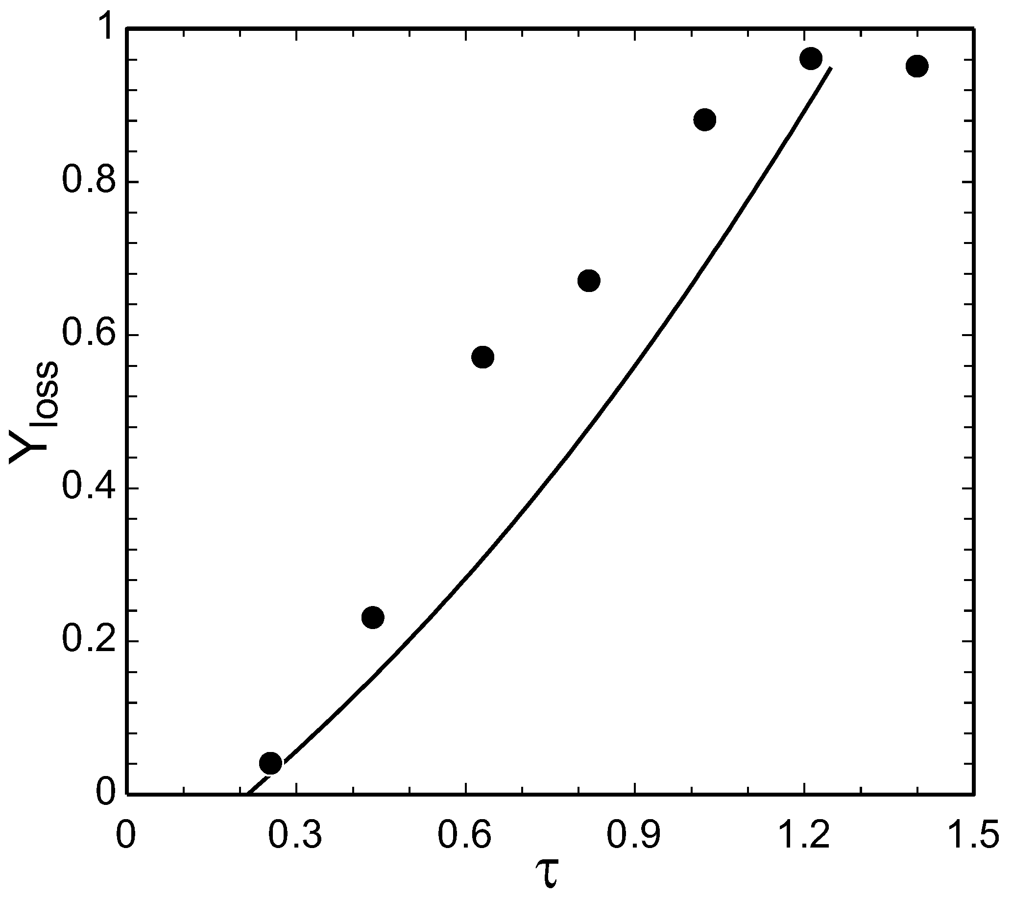 Processes 11 02448 g002