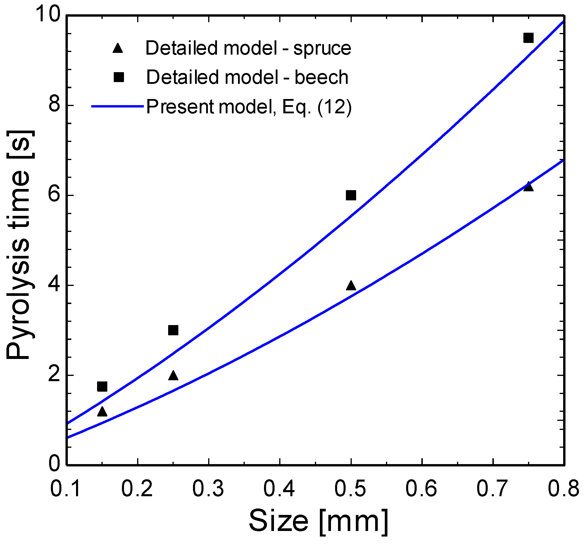 Processes 11 02448 g003