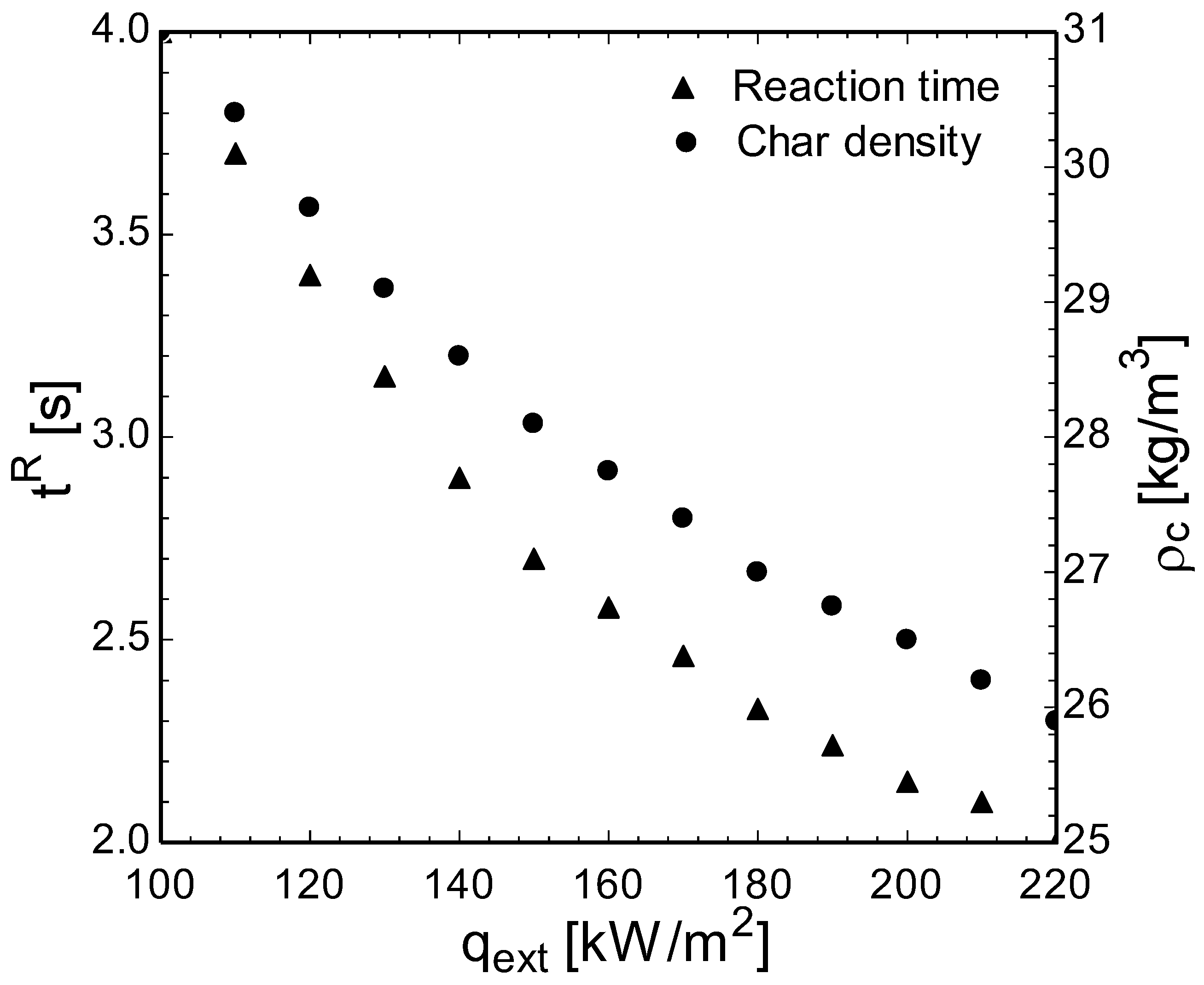 Processes 11 02448 g004