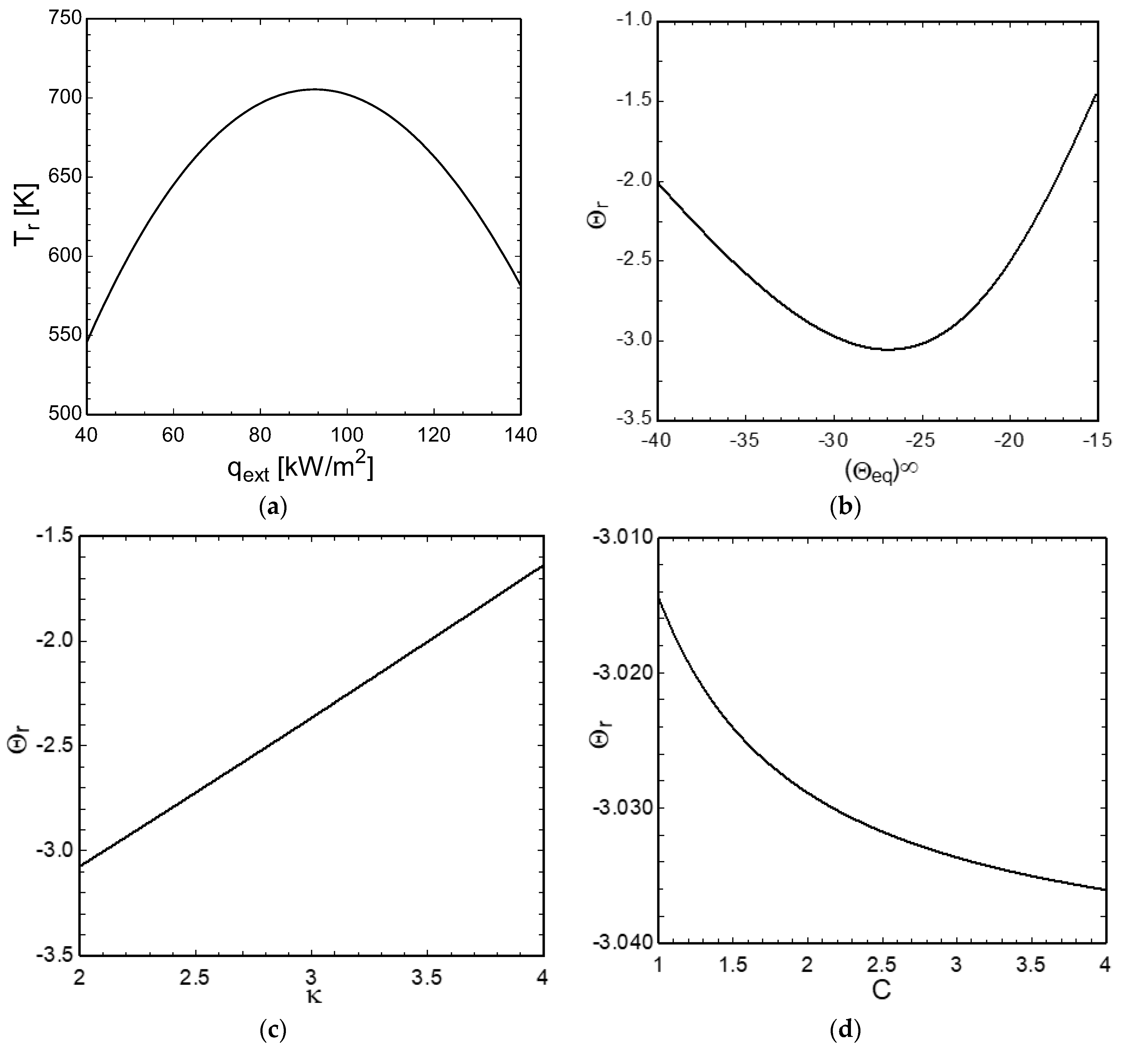 Processes 11 02448 g005