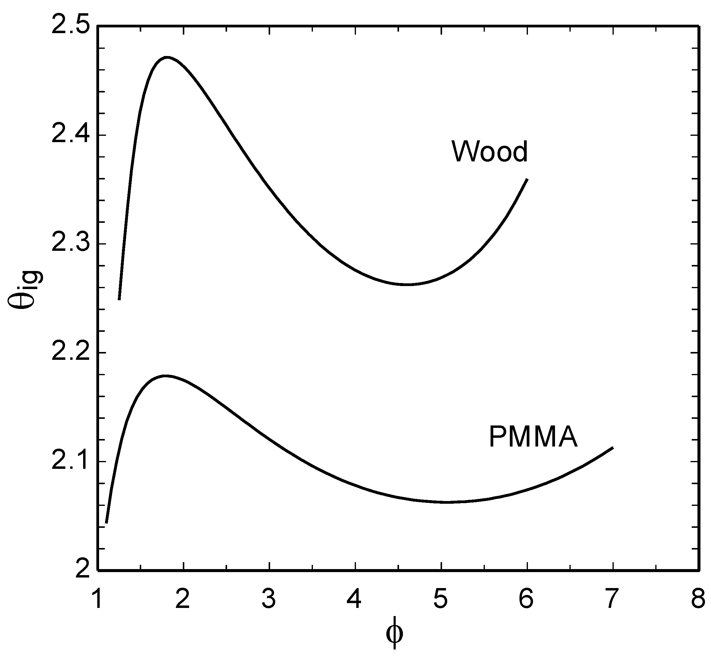Processes 11 02448 g007