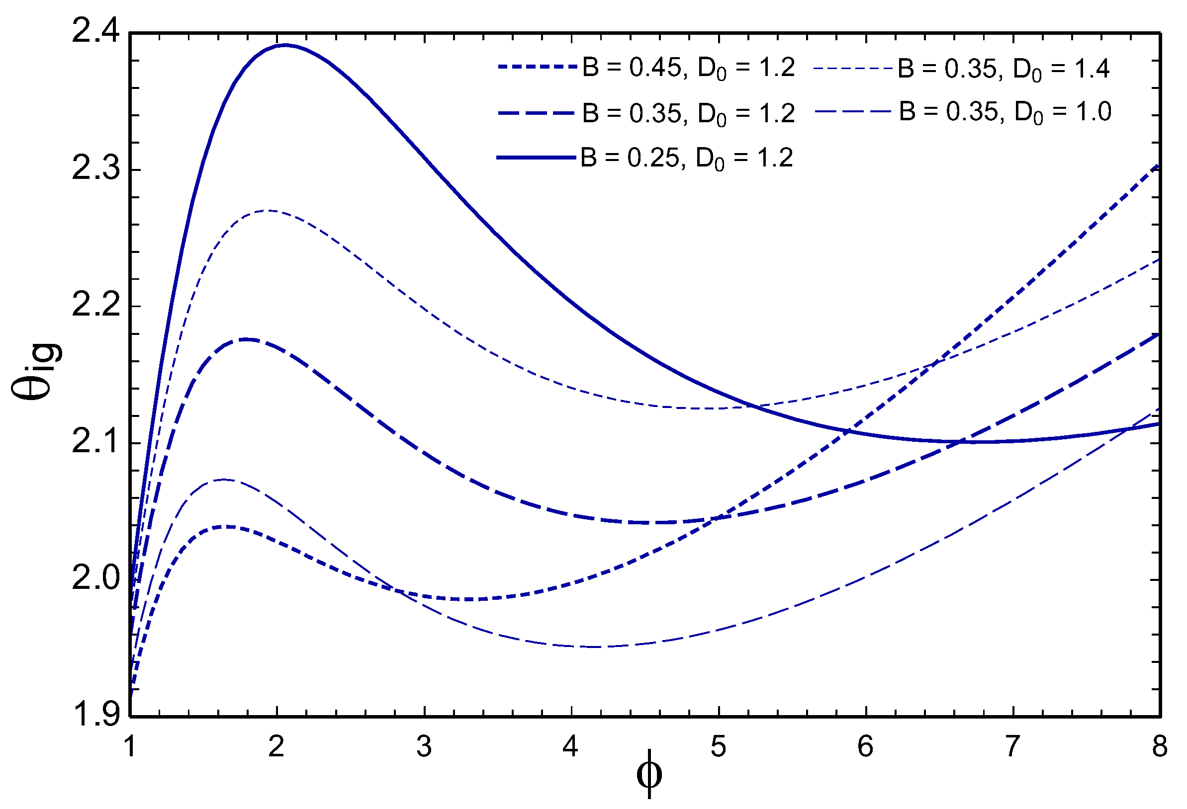 Processes 11 02448 g009