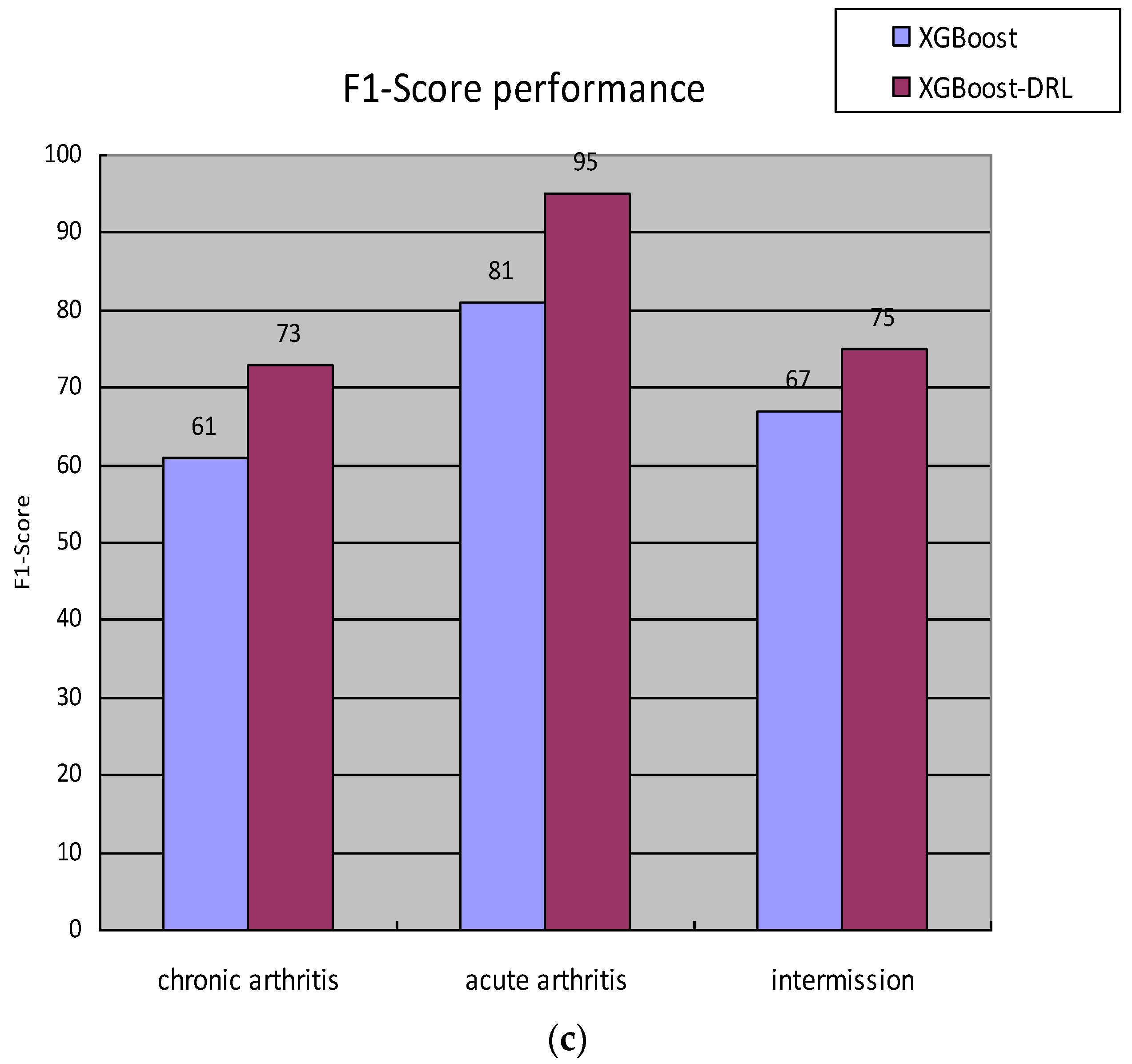 Processes 11 02450 g003b