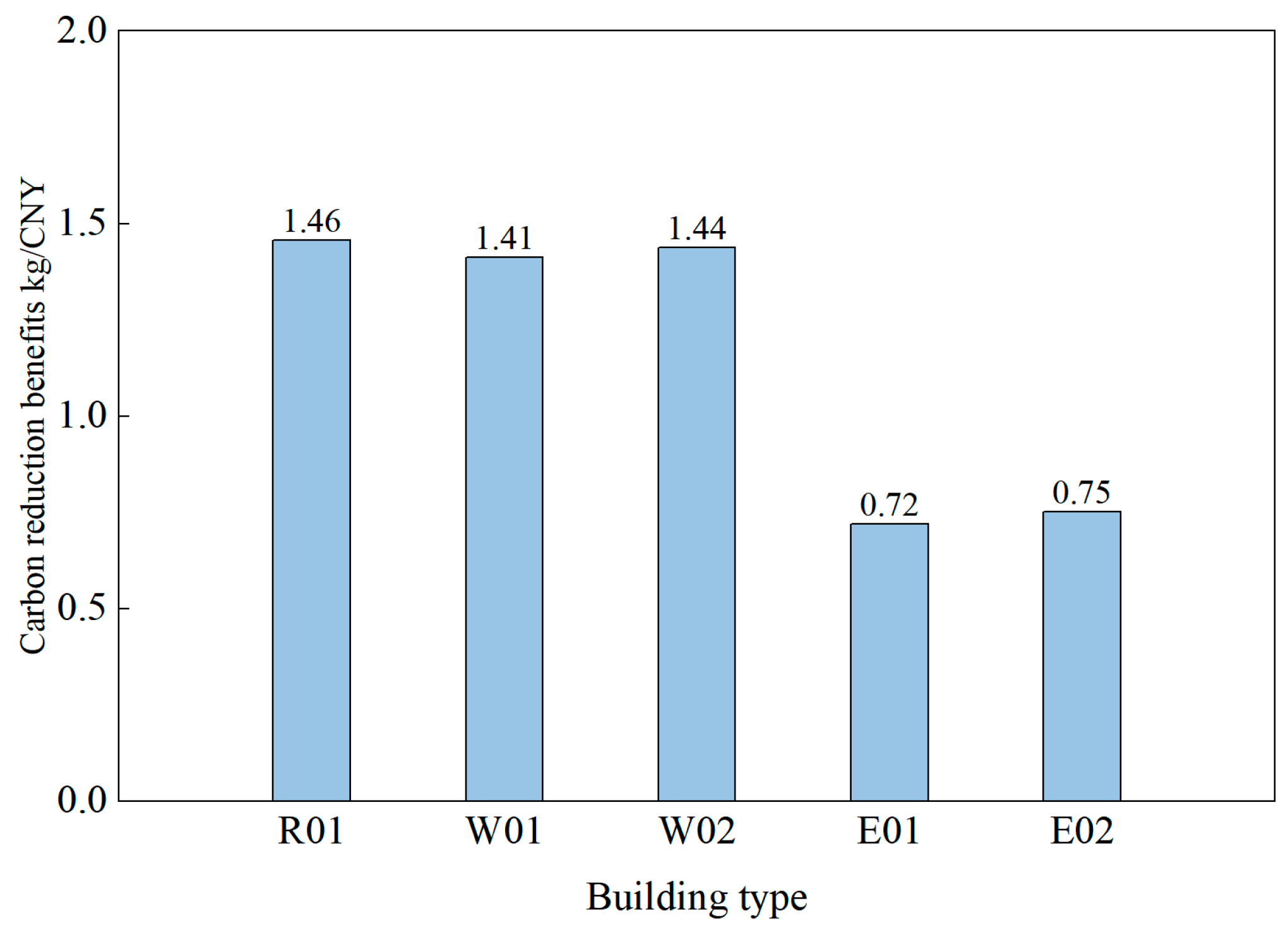 Processes 11 02452 g004 Processes 11 02452 g004
