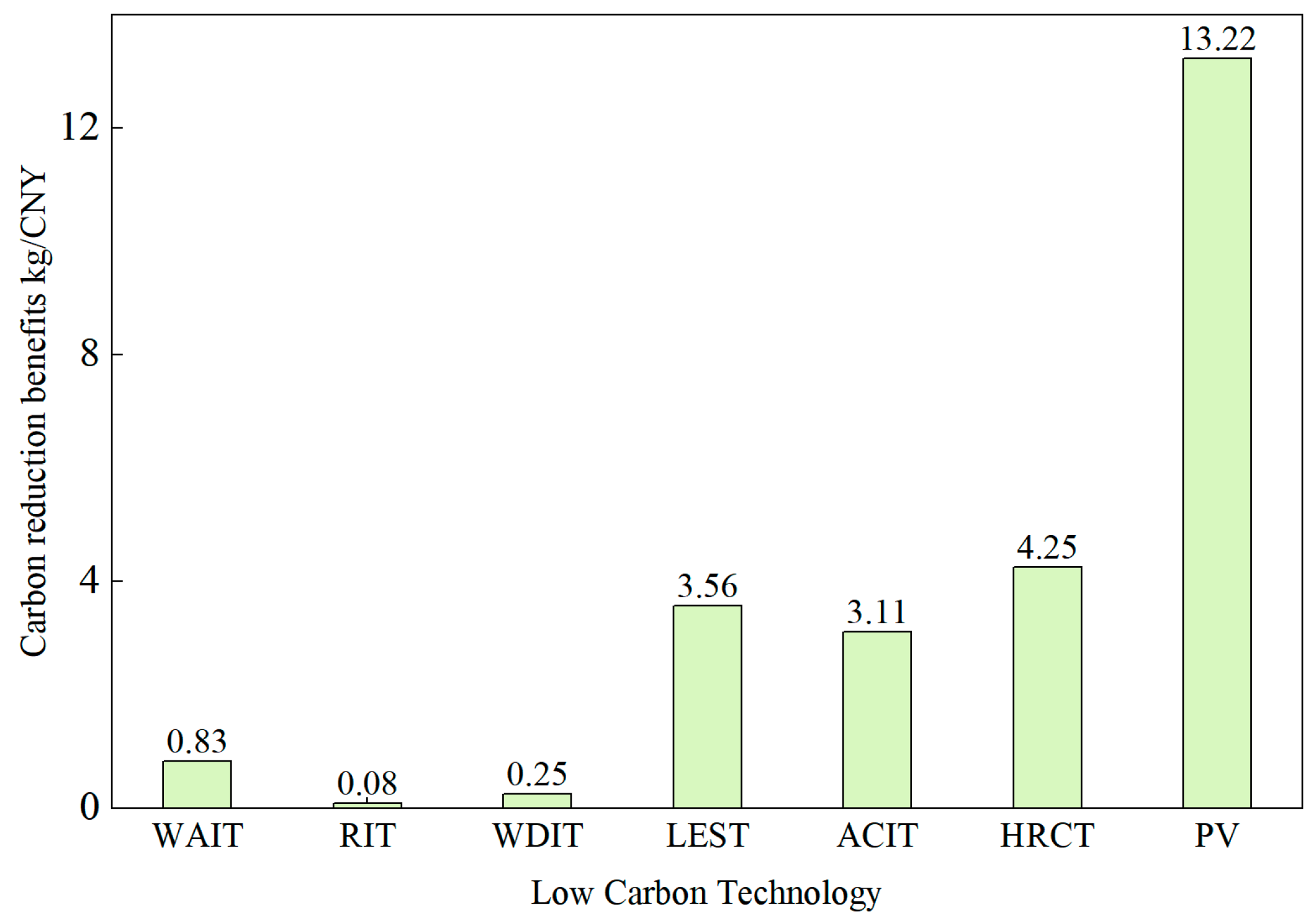Processes 11 02452 g005 Processes 11 02452 g005