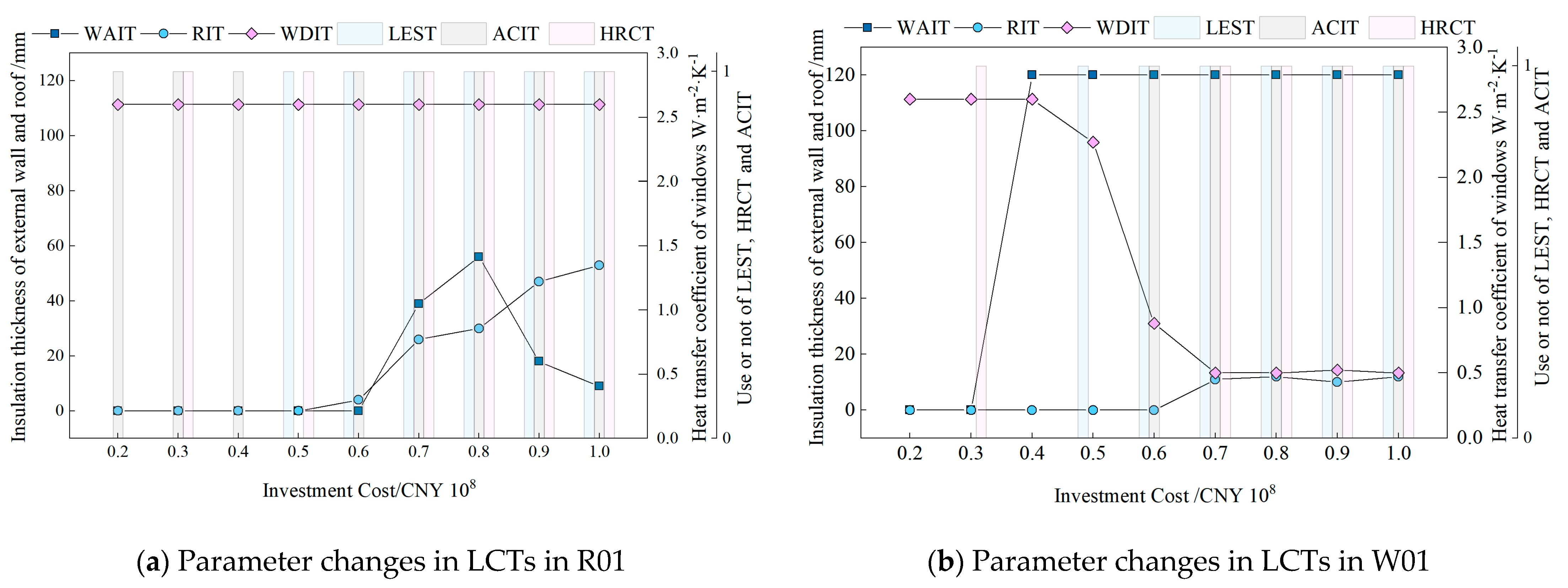 Processes 11 02452 g007a Processes 11 02452 g007a