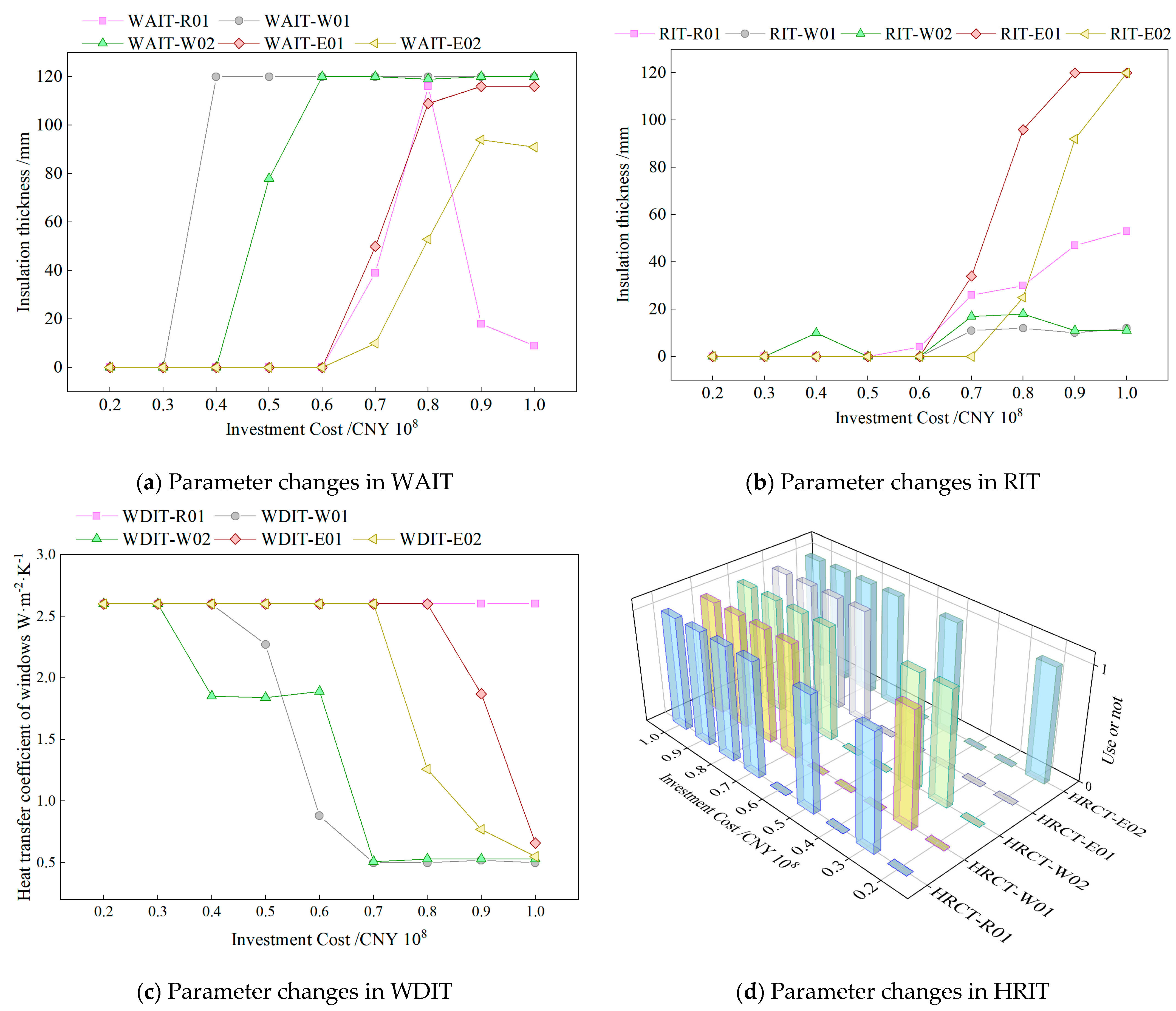 Processes 11 02452 g008a Processes 11 02452 g008a