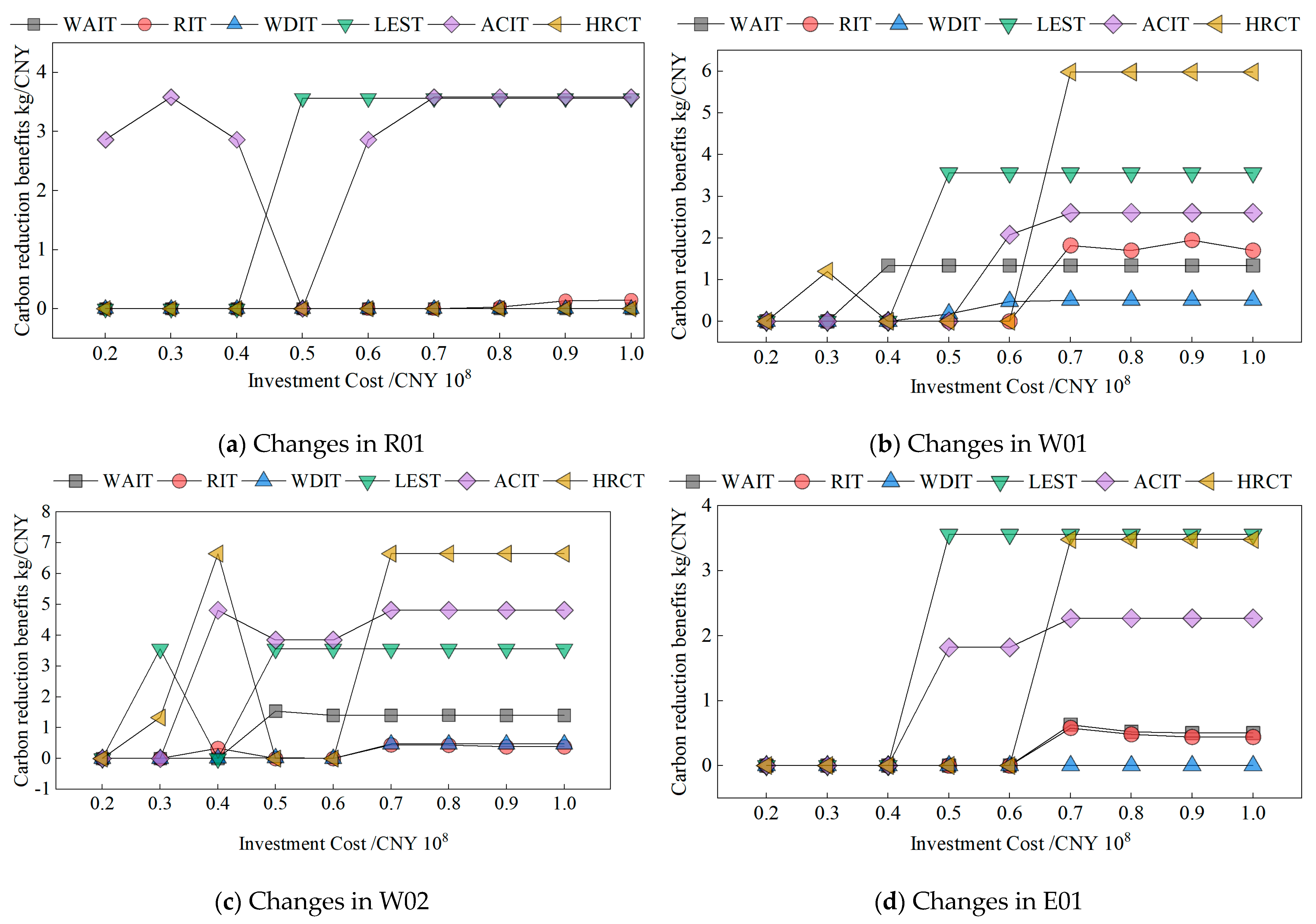 Processes 11 02452 g009a Processes 11 02452 g009a