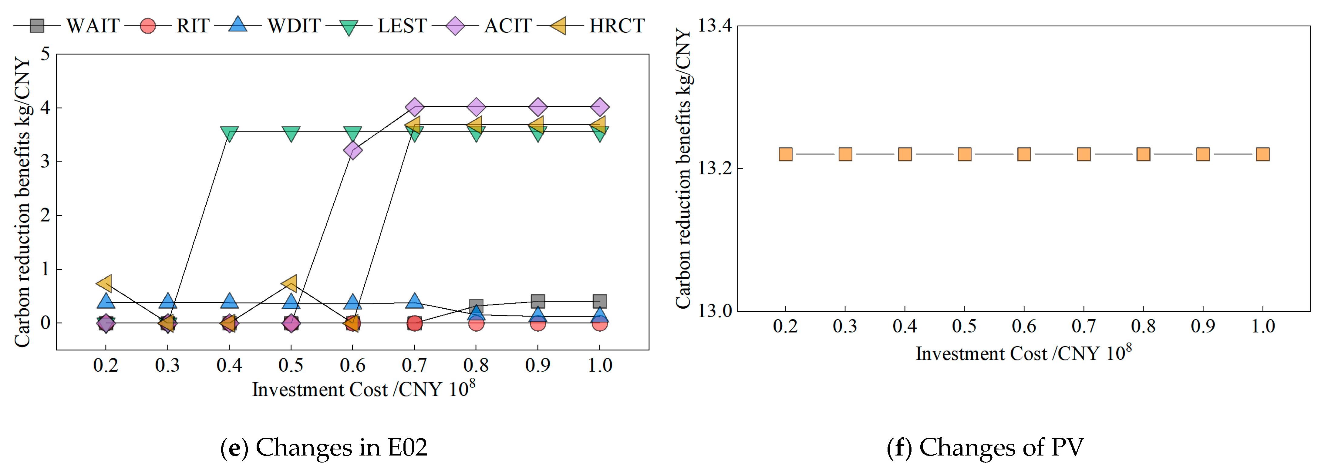 Processes 11 02452 g009b Processes 11 02452 g009b