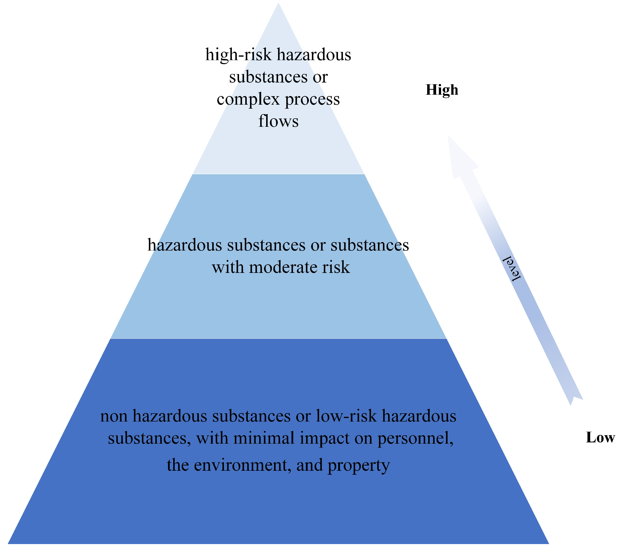Processes 11 02454 g001 Processes 11 02454 g001
