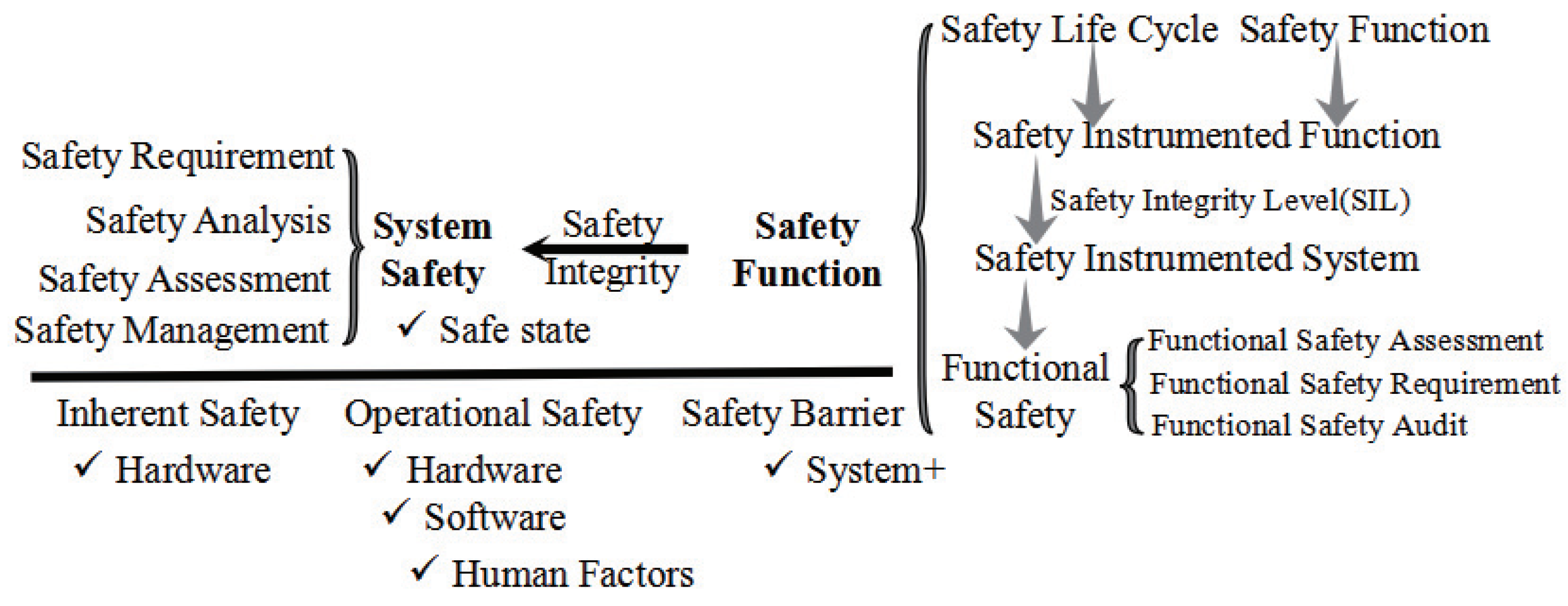 Processes 11 02454 g002 Processes 11 02454 g002