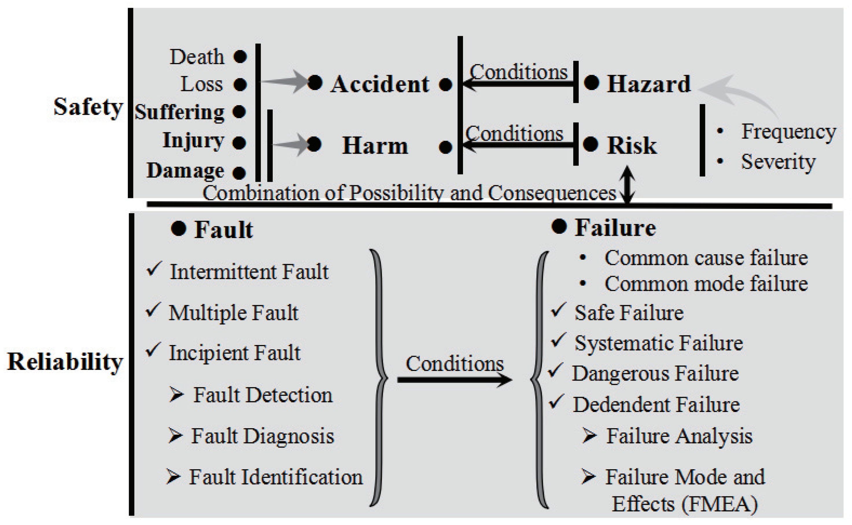 Processes 11 02454 g003 Processes 11 02454 g003
