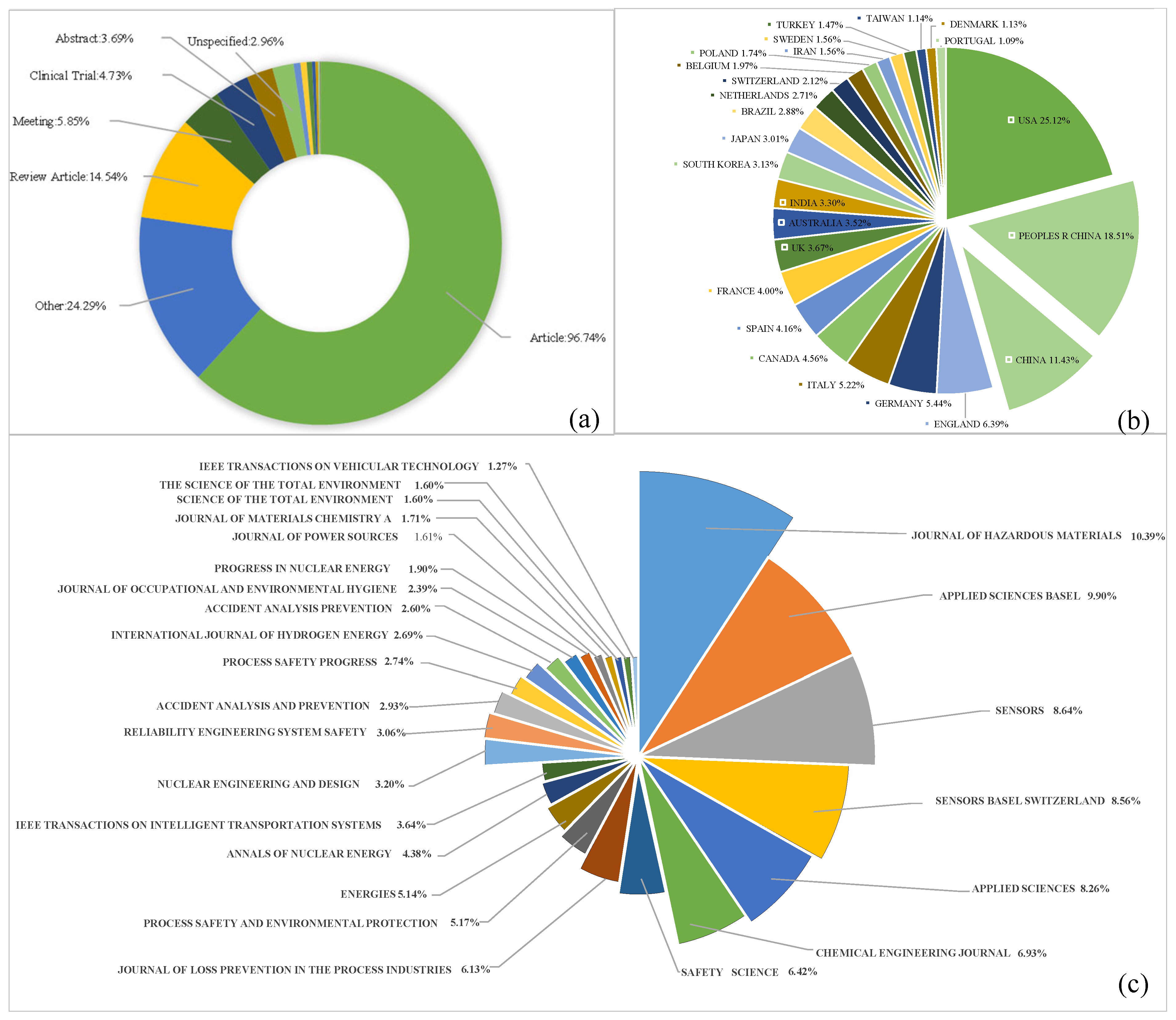 Processes 11 02454 g005 Processes 11 02454 g005