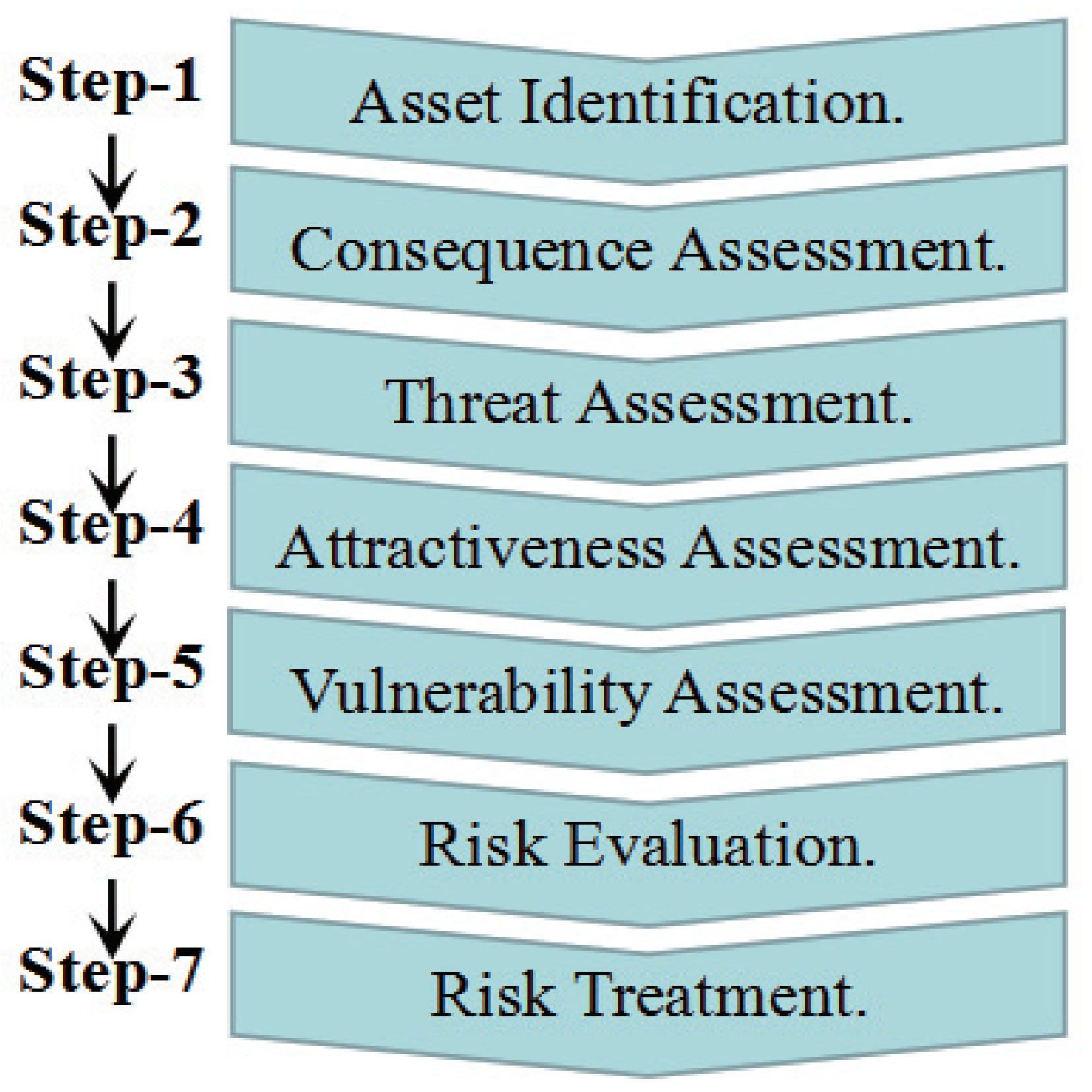 Processes 11 02454 g007 Processes 11 02454 g007