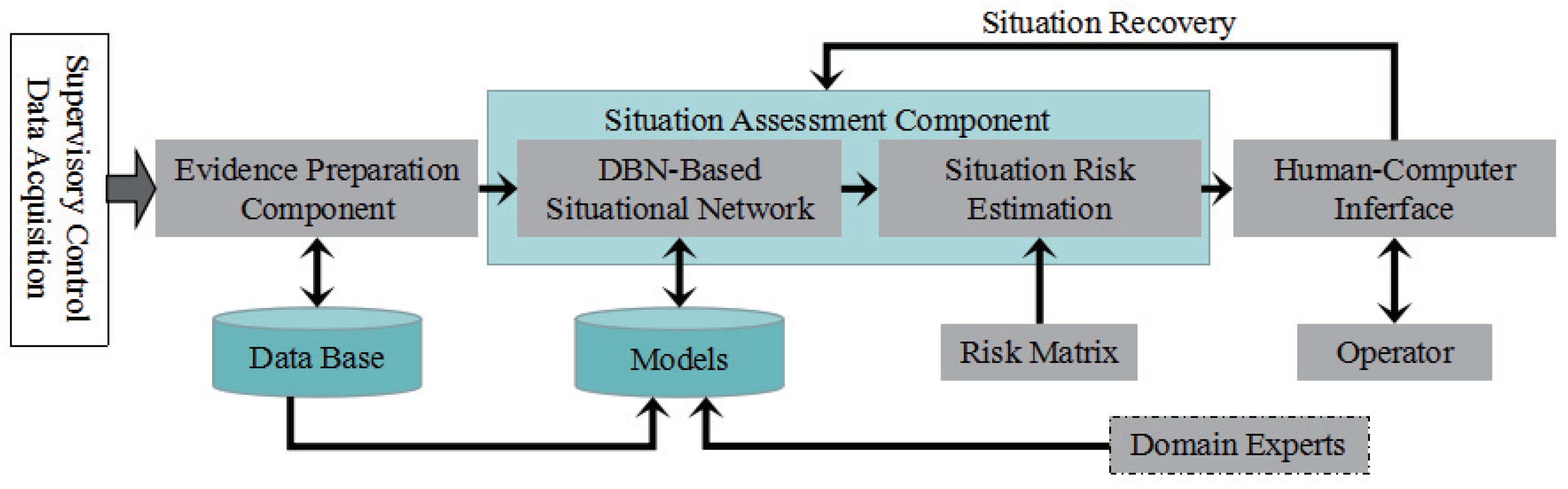Processes 11 02454 g013 Processes 11 02454 g013