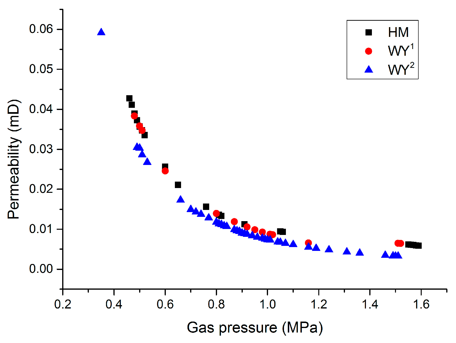 Processes 11 02455 g006
