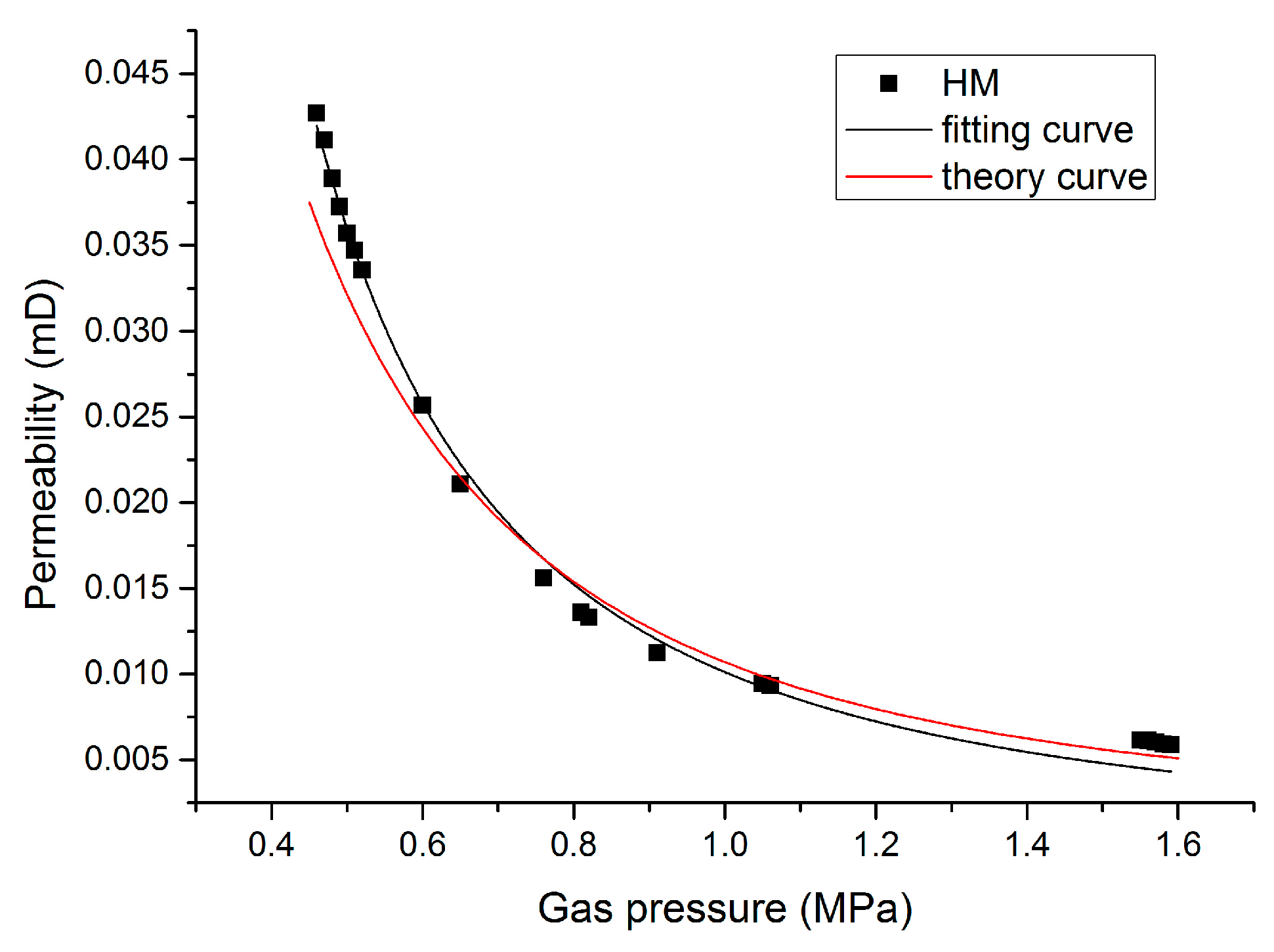 Processes 11 02455 g008