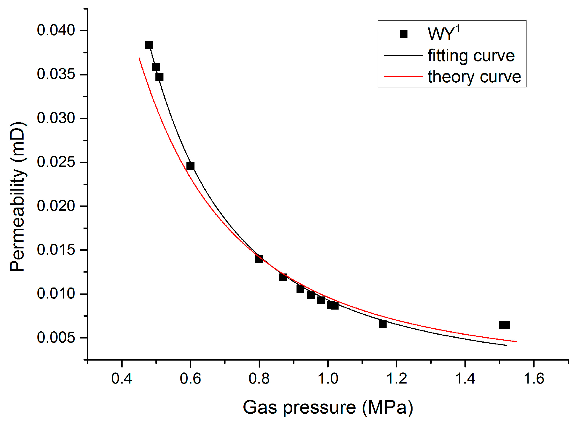 Processes 11 02455 g009