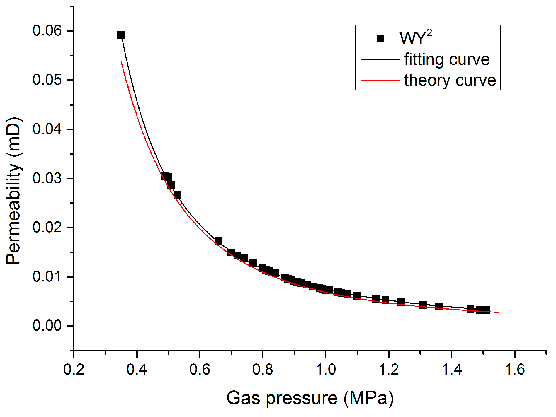 Processes 11 02455 g010