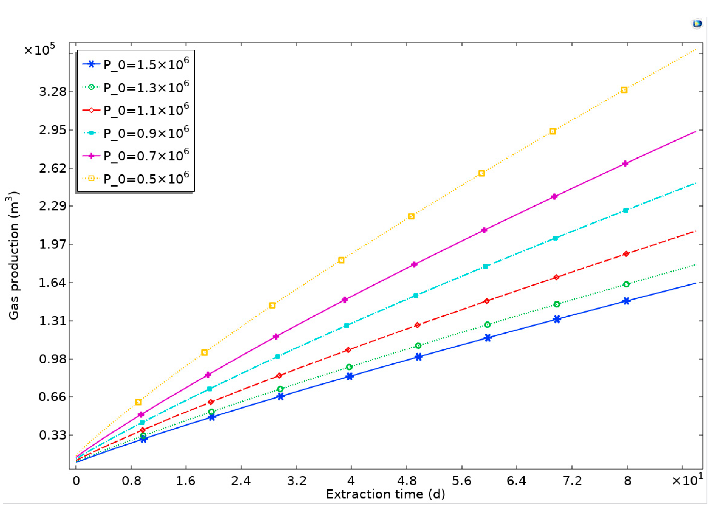 Processes 11 02455 g012
