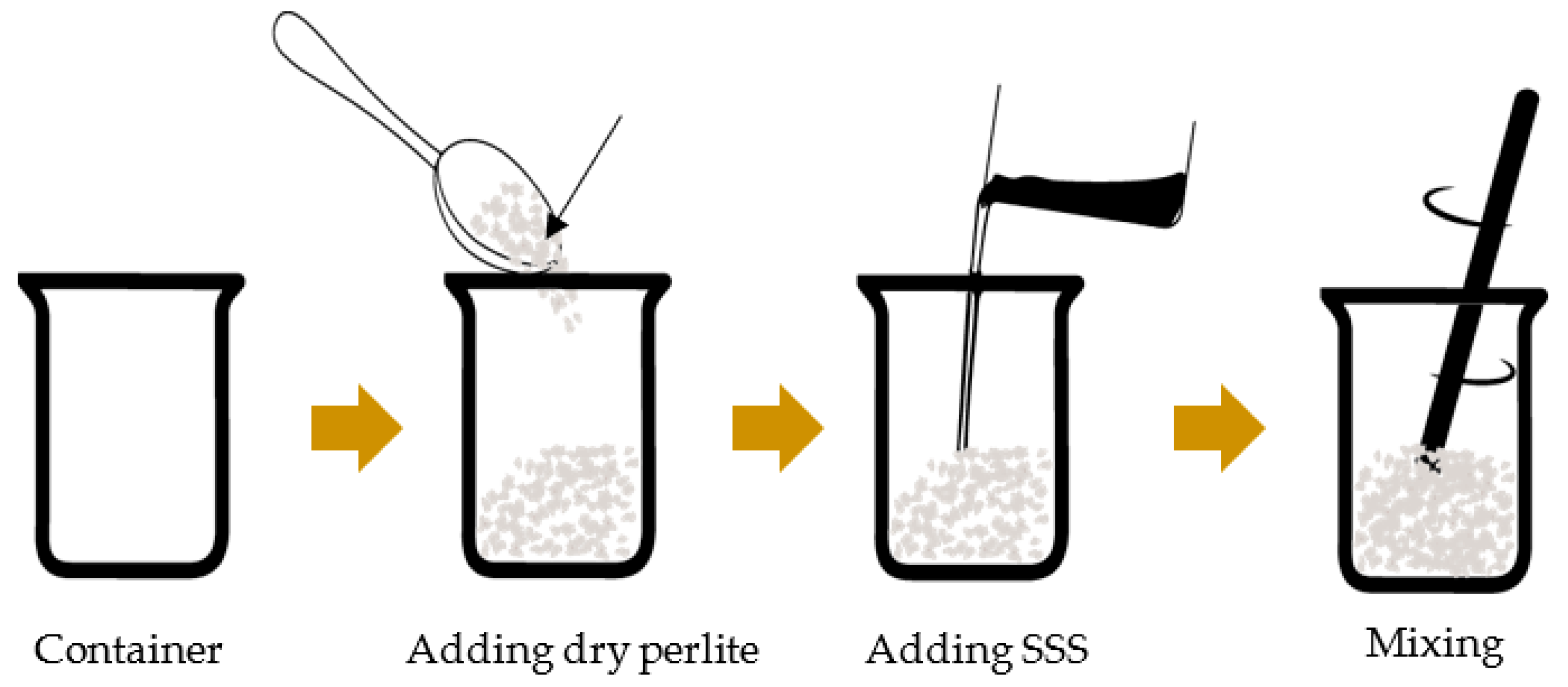 Processes 11 02456 g004 Processes 11 02456 g004