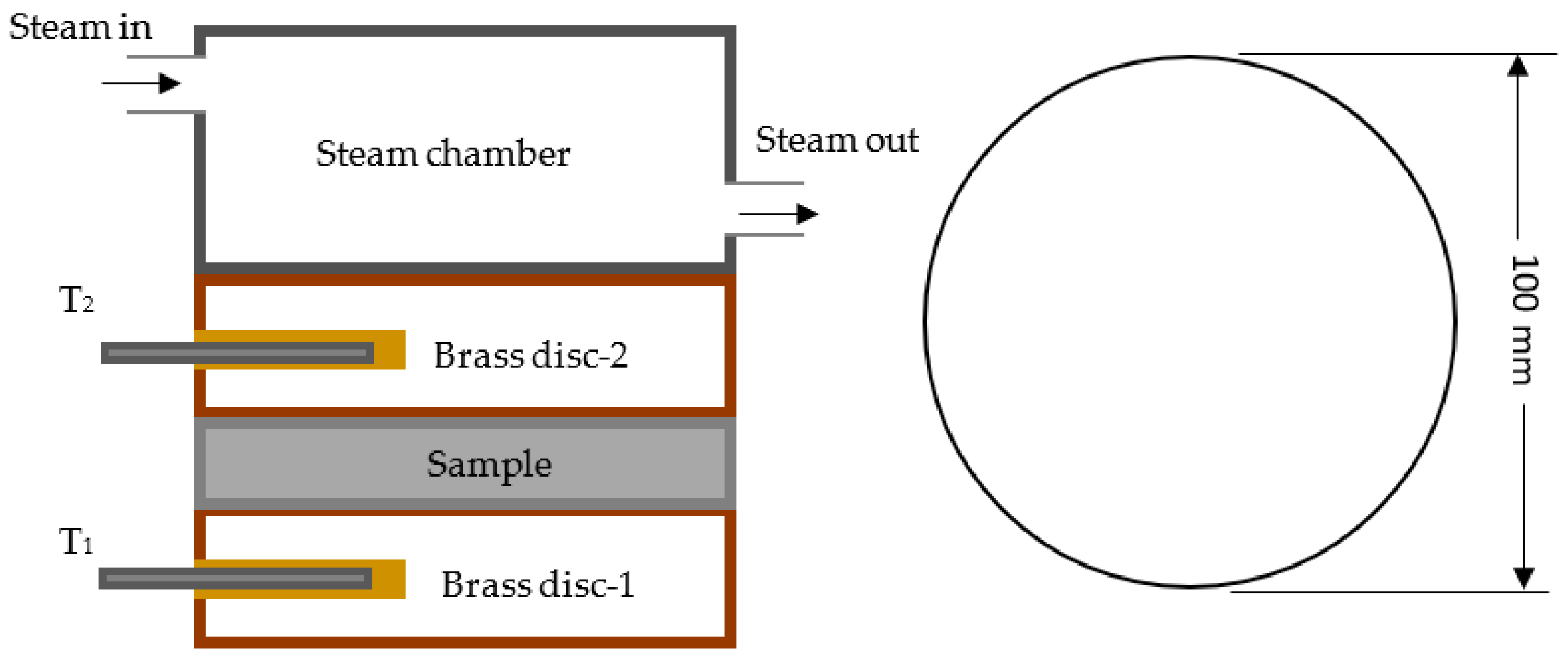 Processes 11 02456 g007 Processes 11 02456 g007