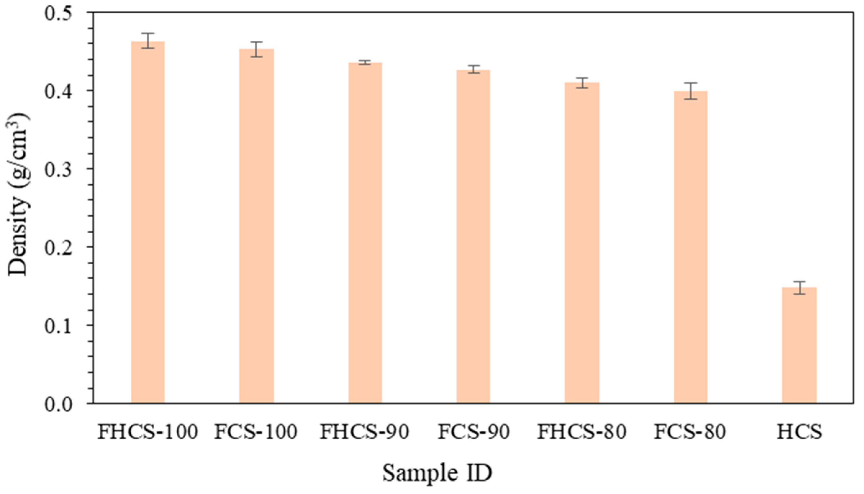 Processes 11 02456 g008 Processes 11 02456 g008