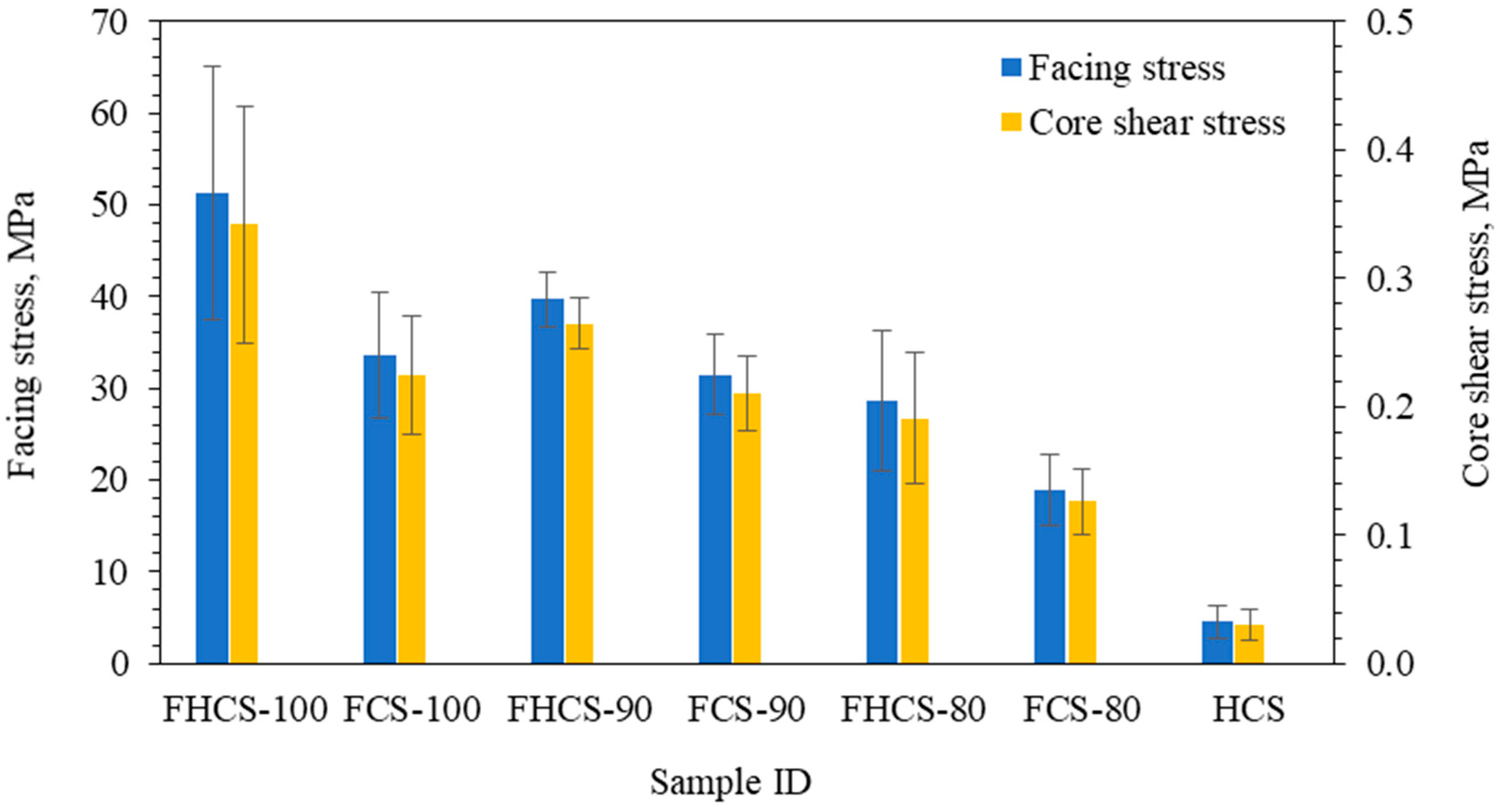 Processes 11 02456 g010 Processes 11 02456 g010