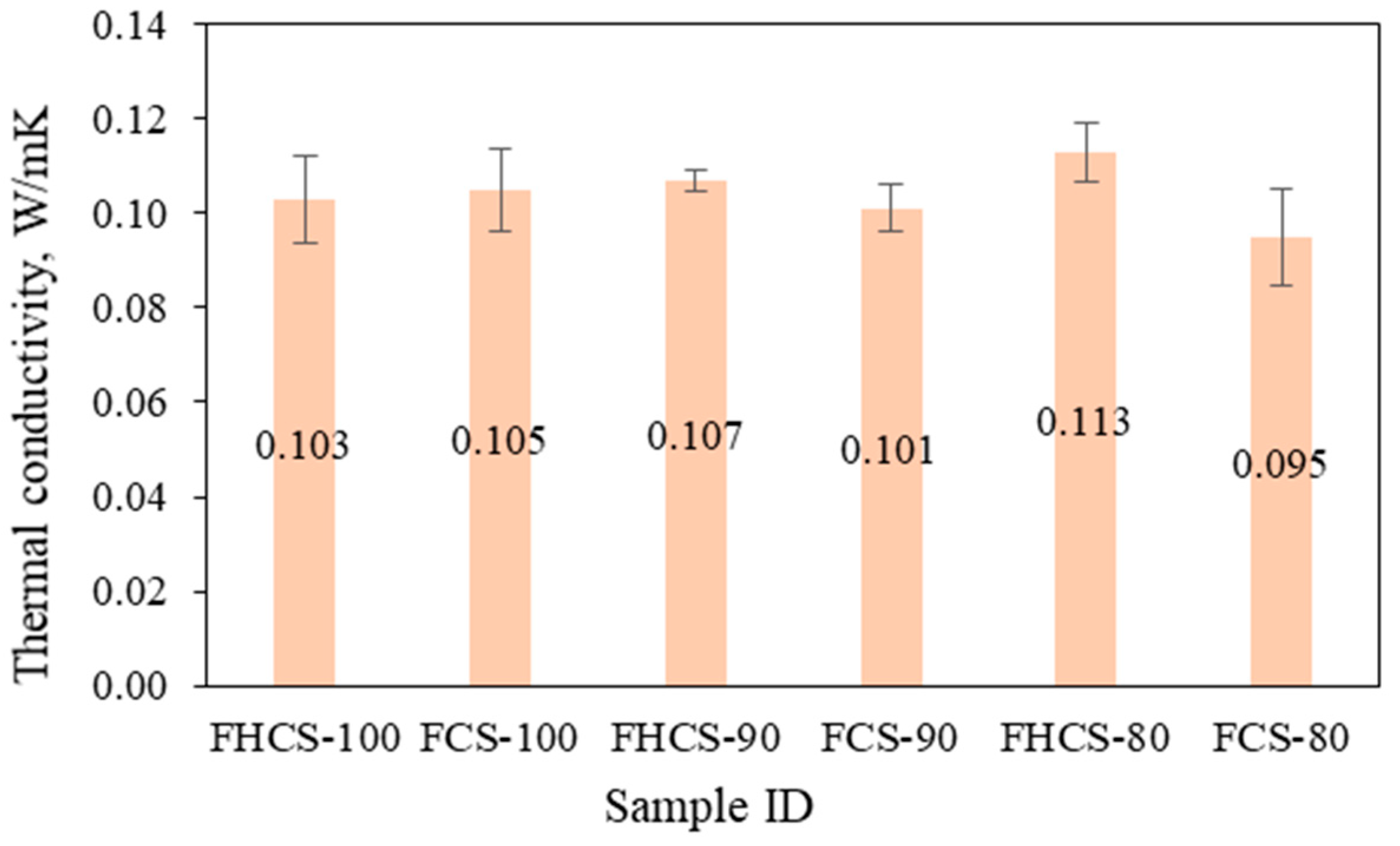 Processes 11 02456 g014 Processes 11 02456 g014