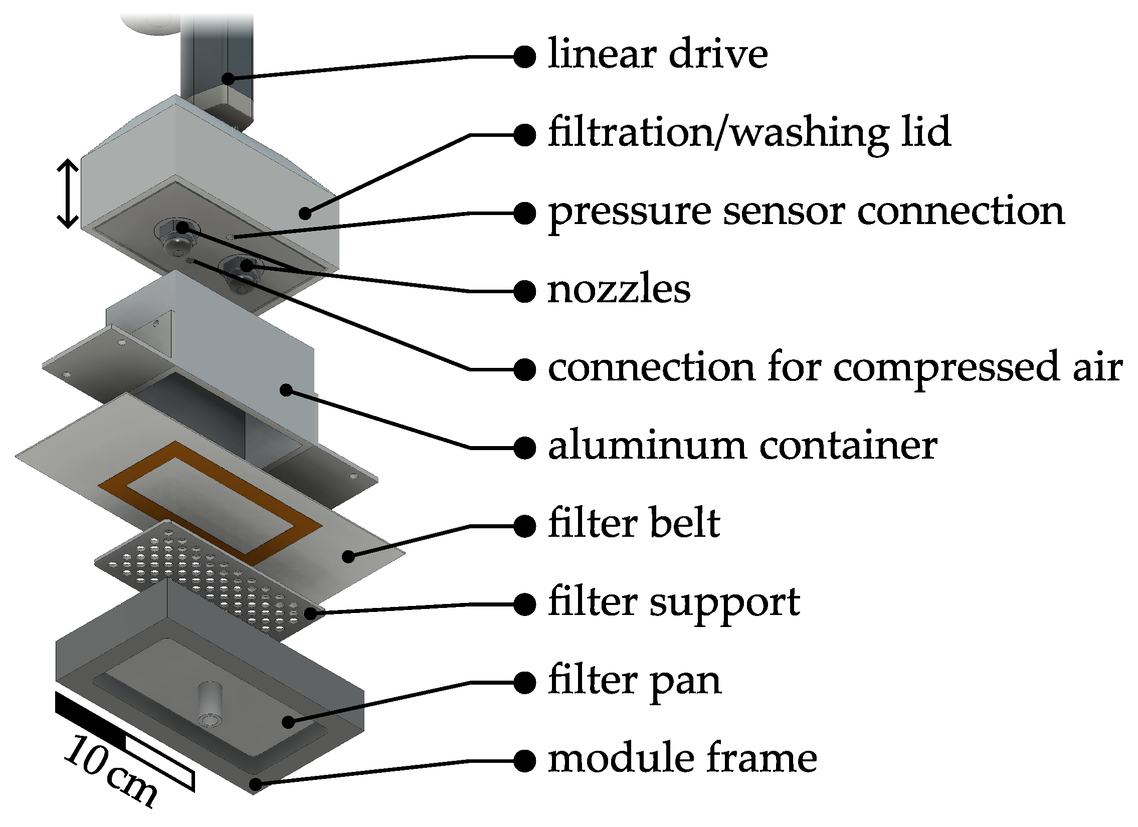 Processes 11 02457 g003