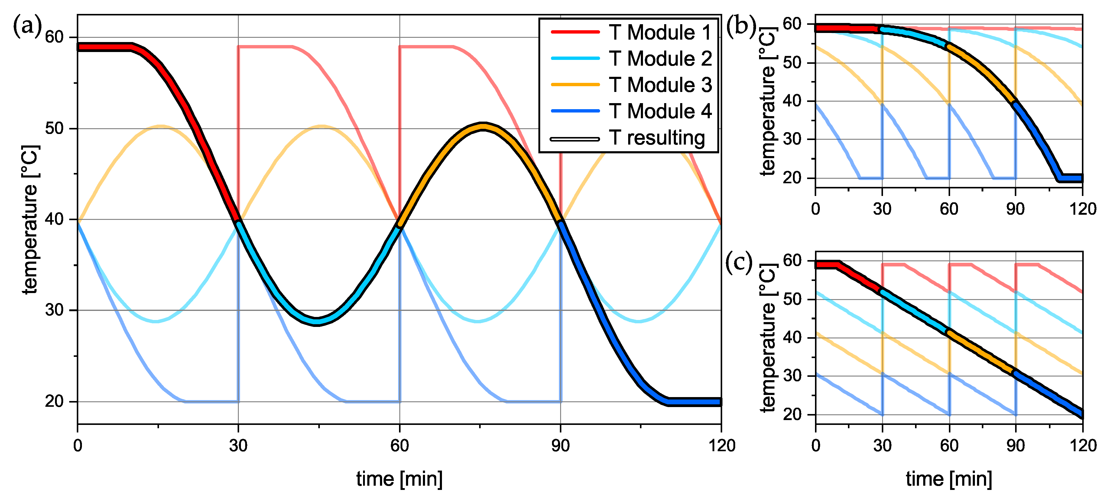 Processes 11 02457 g004