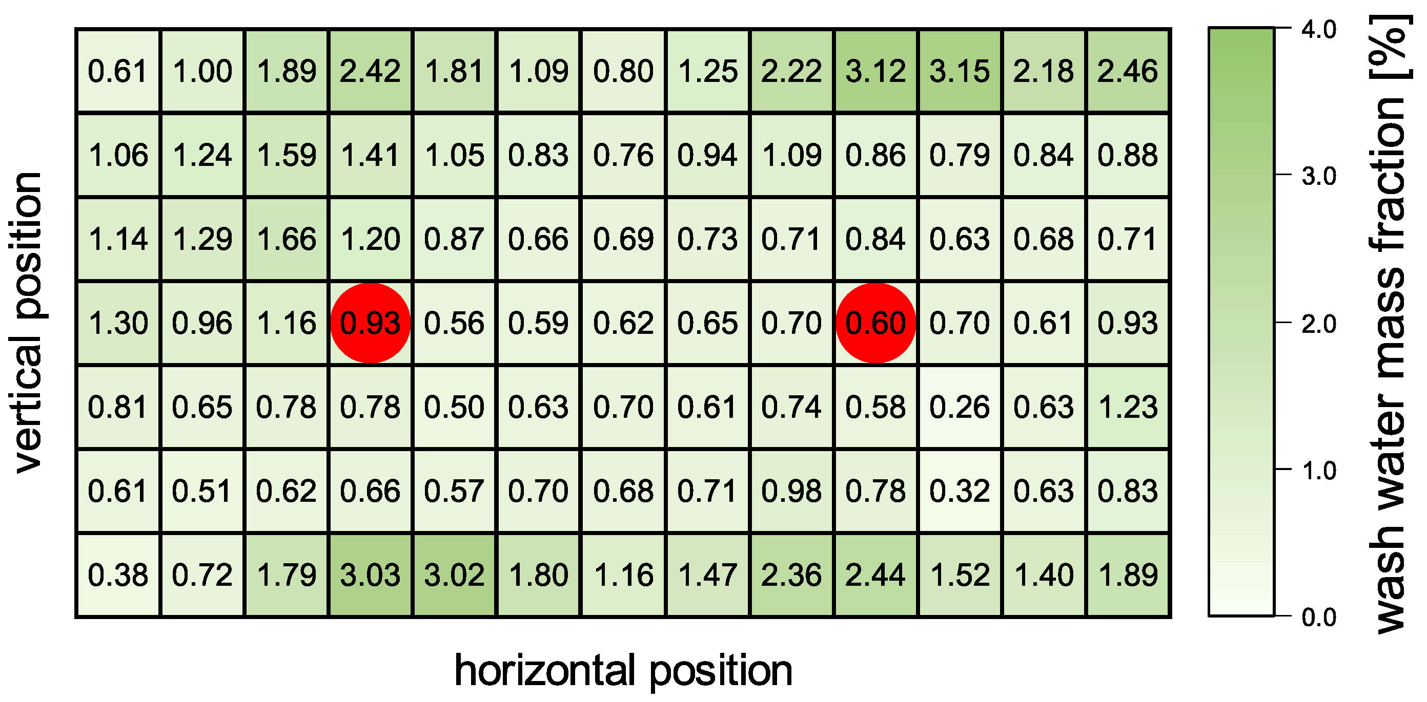 Processes 11 02457 g006