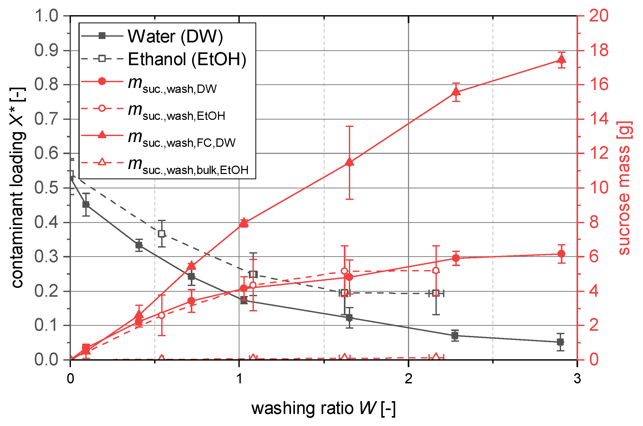 Processes 11 02457 g007