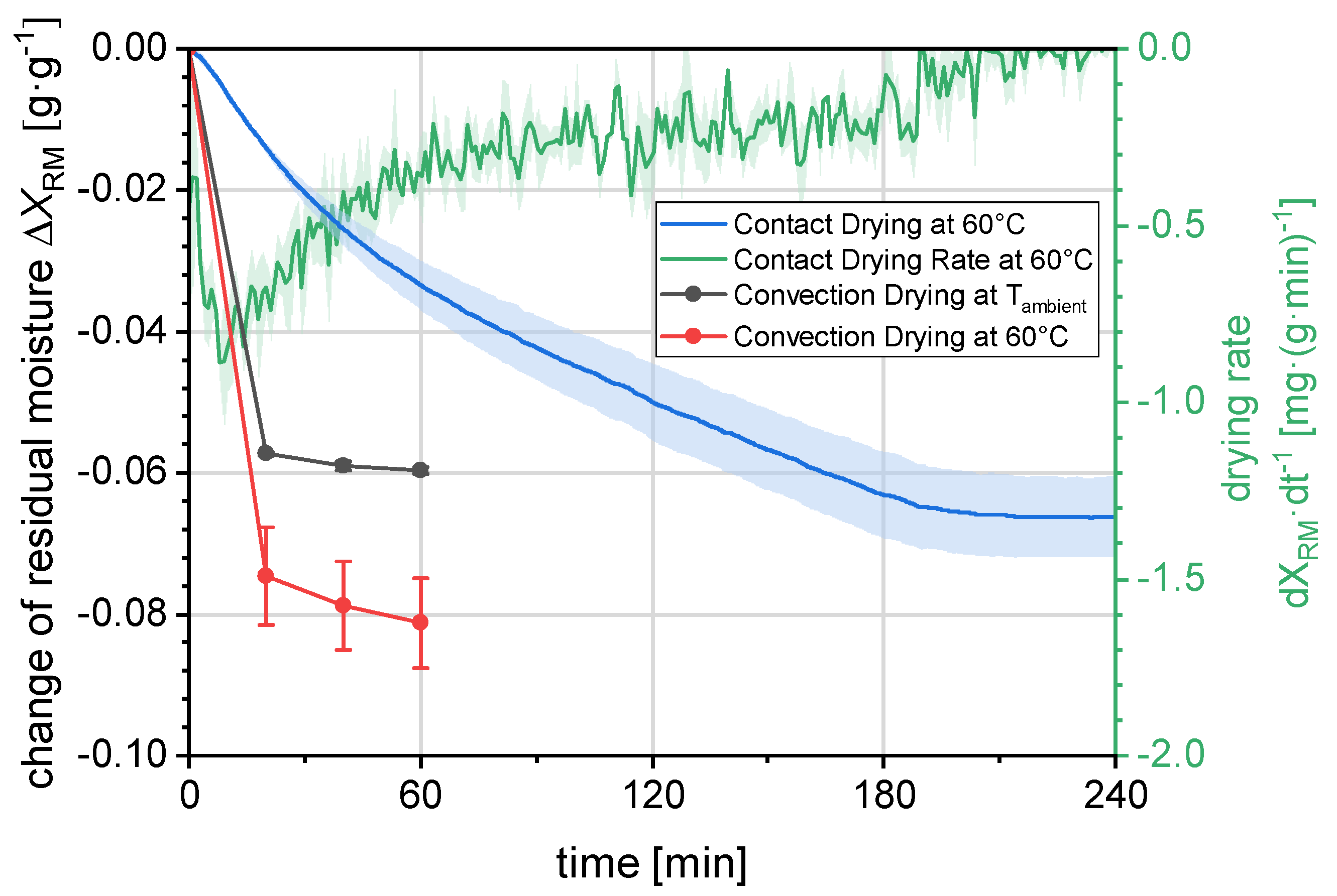 Processes 11 02457 g008