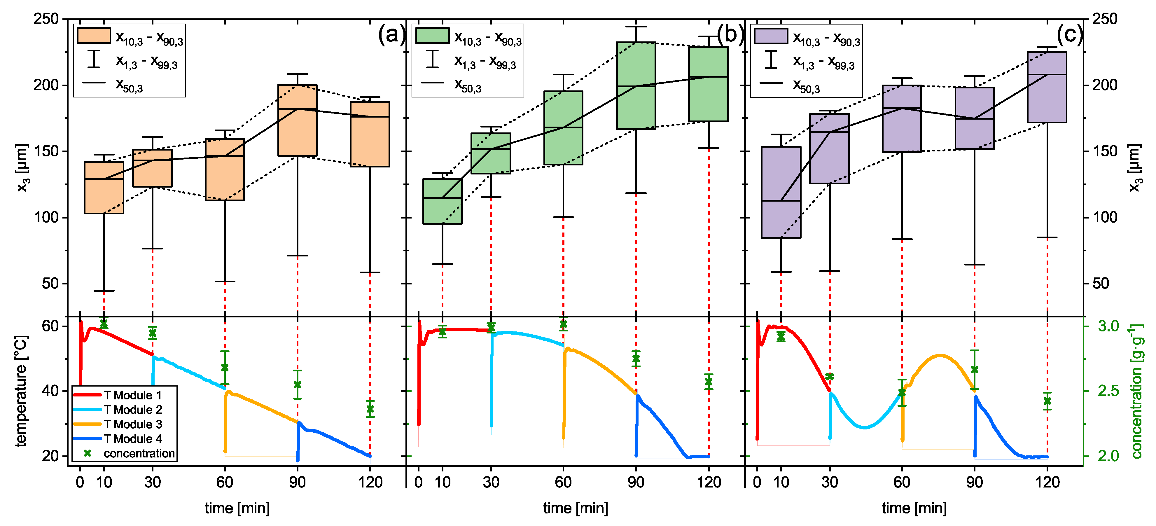 Processes 11 02457 g009