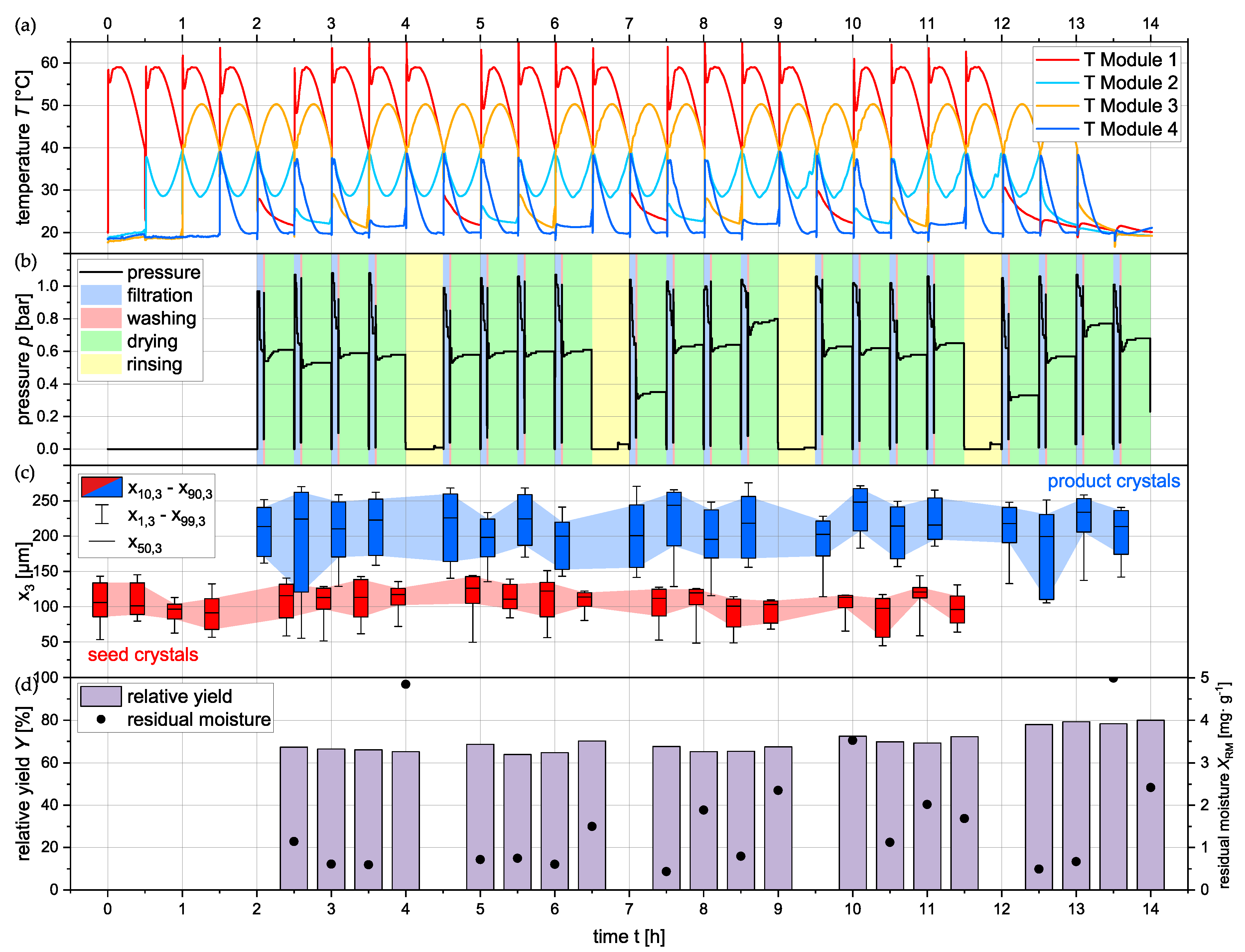 Processes 11 02457 g011