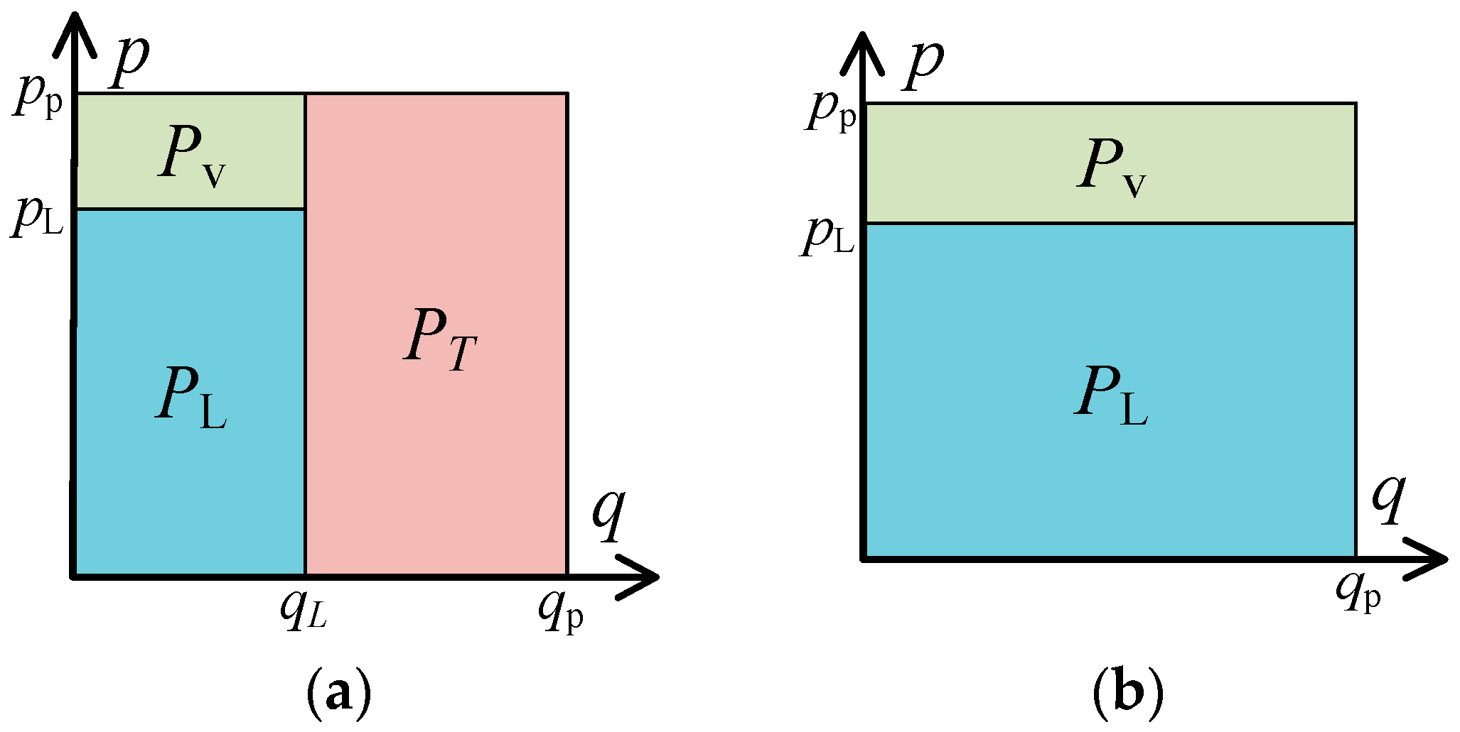 Processes 11 02459 g003