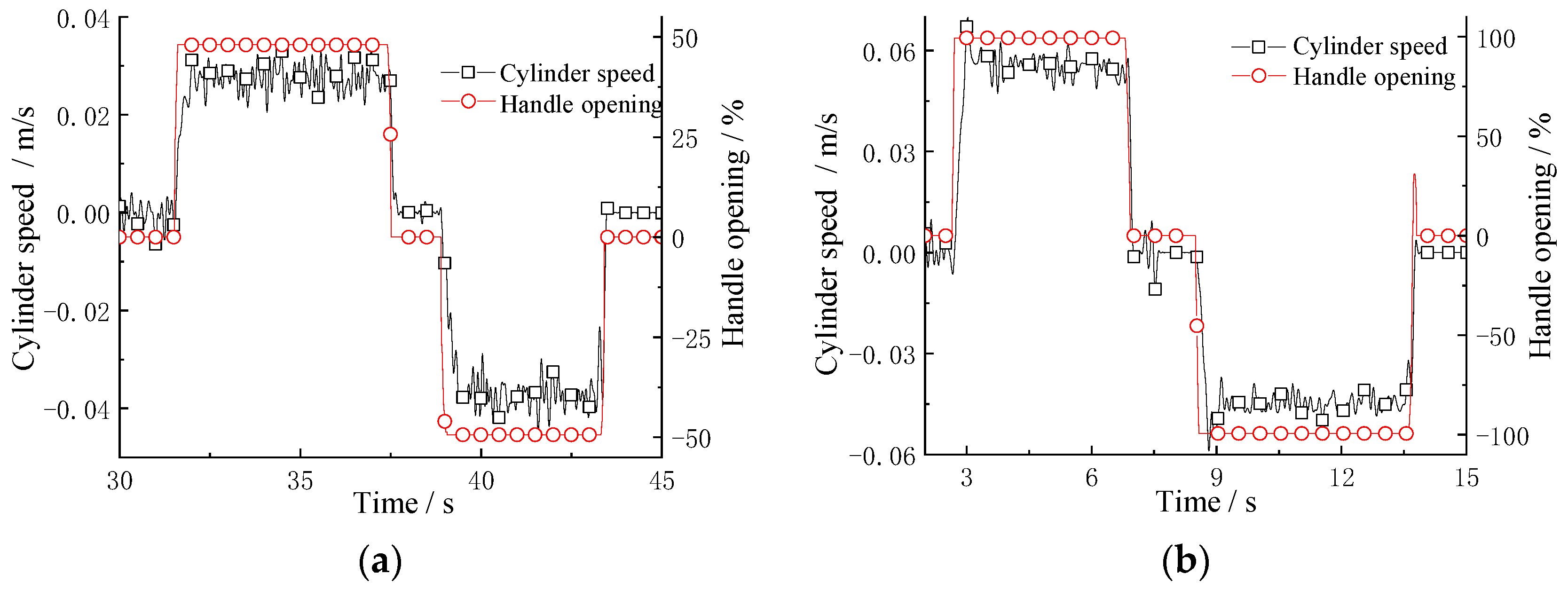 Processes 11 02459 g016