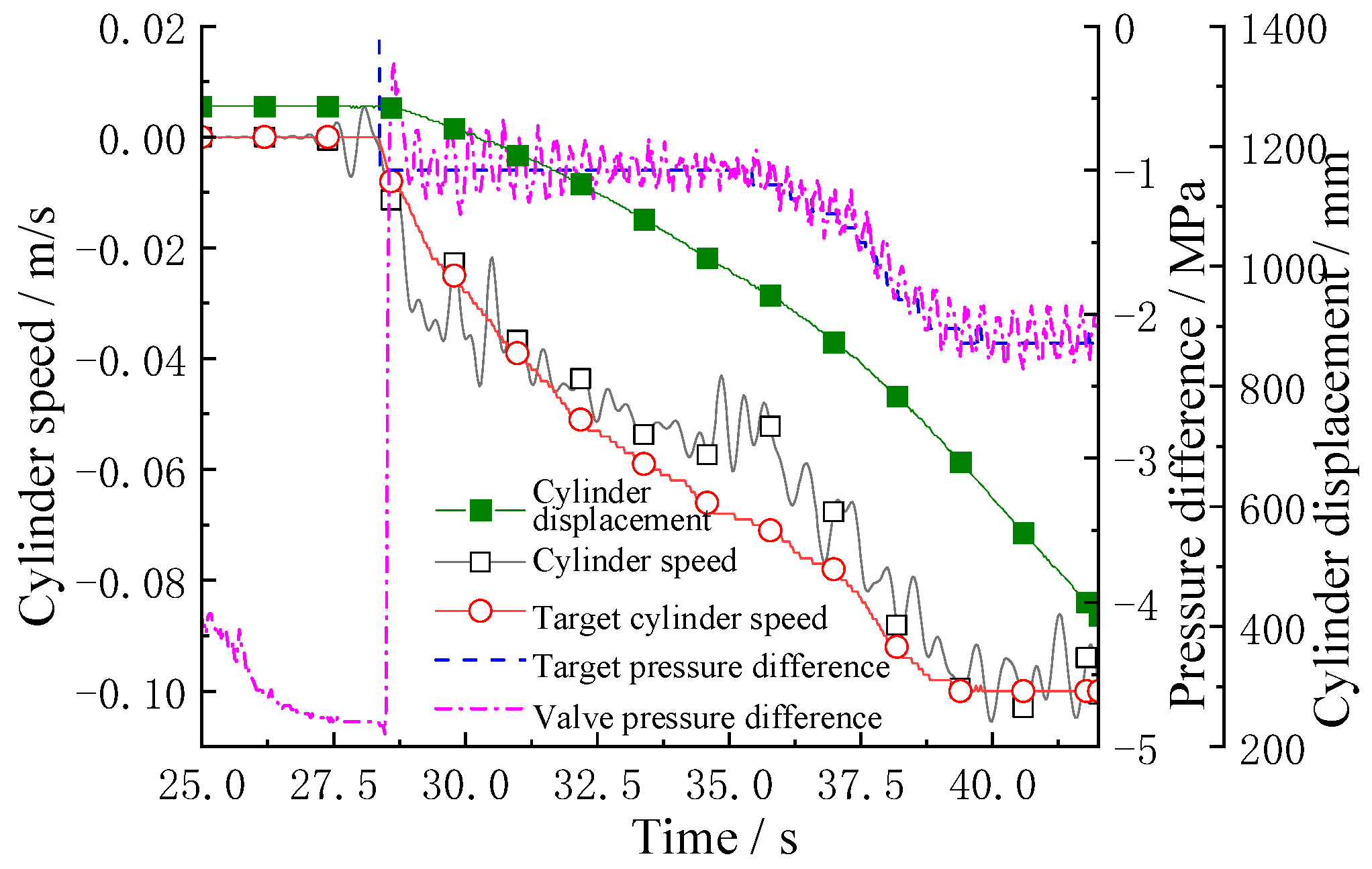 Processes 11 02459 g022