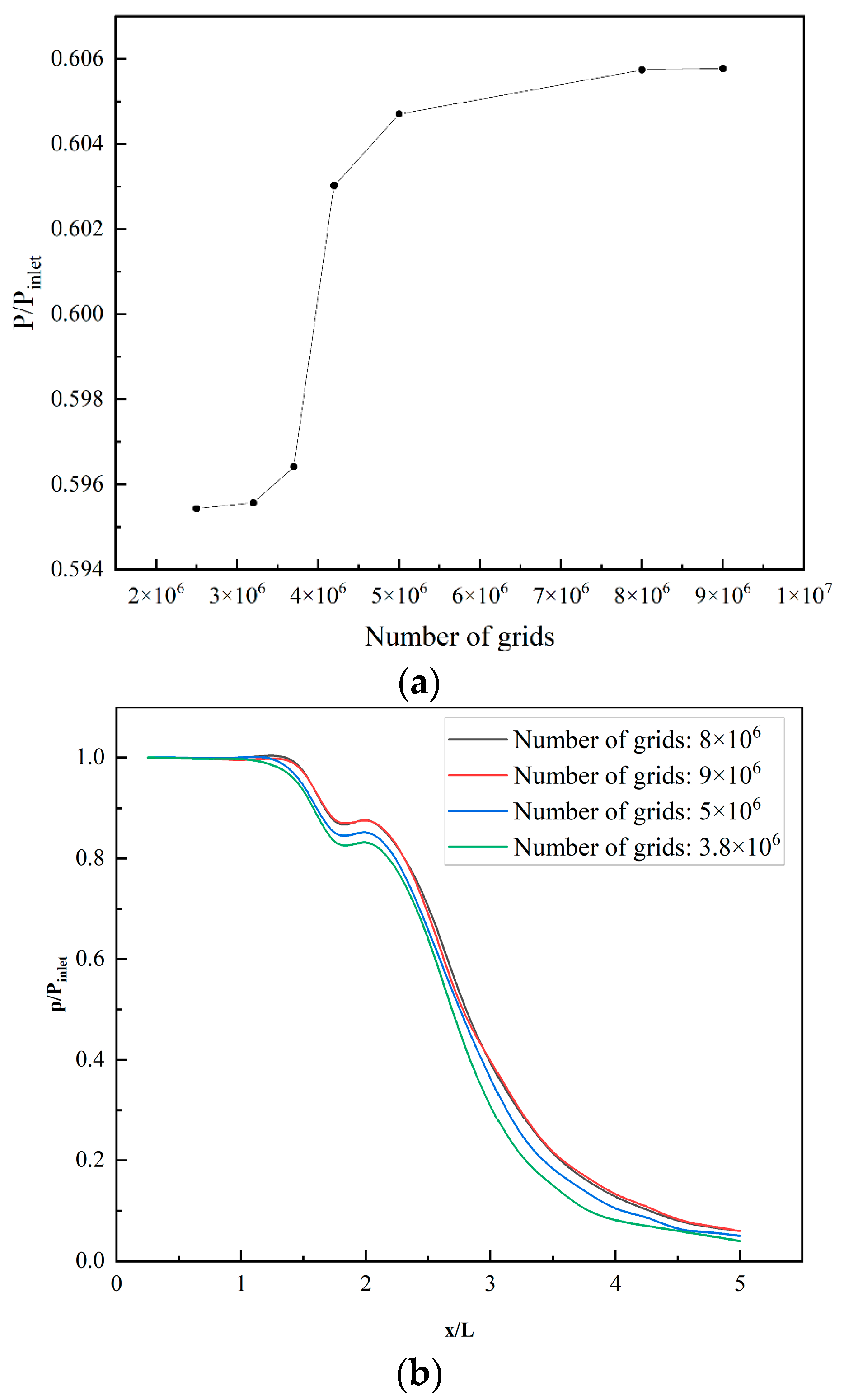 Processes 11 02460 g003
