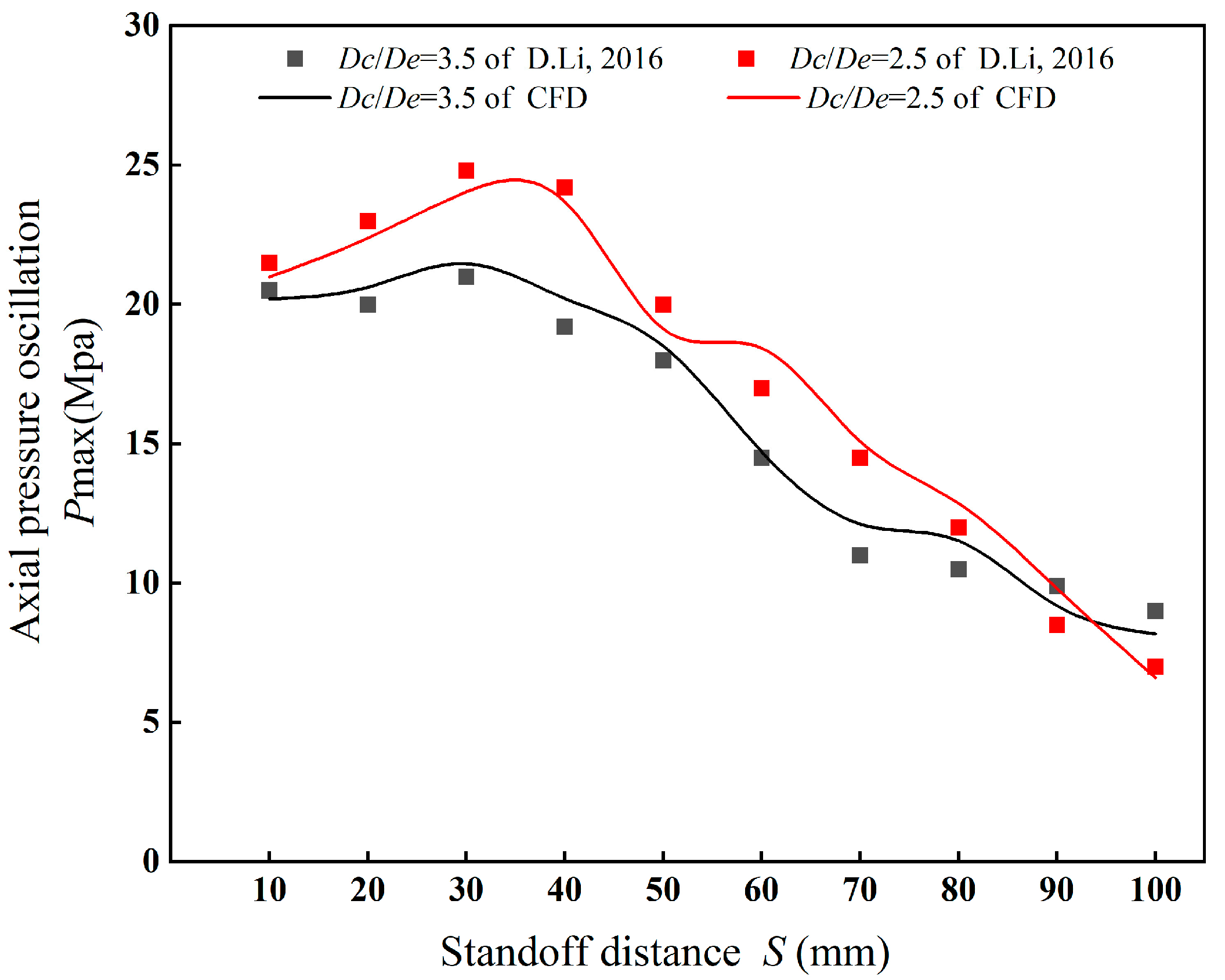 Processes 11 02460 g004
