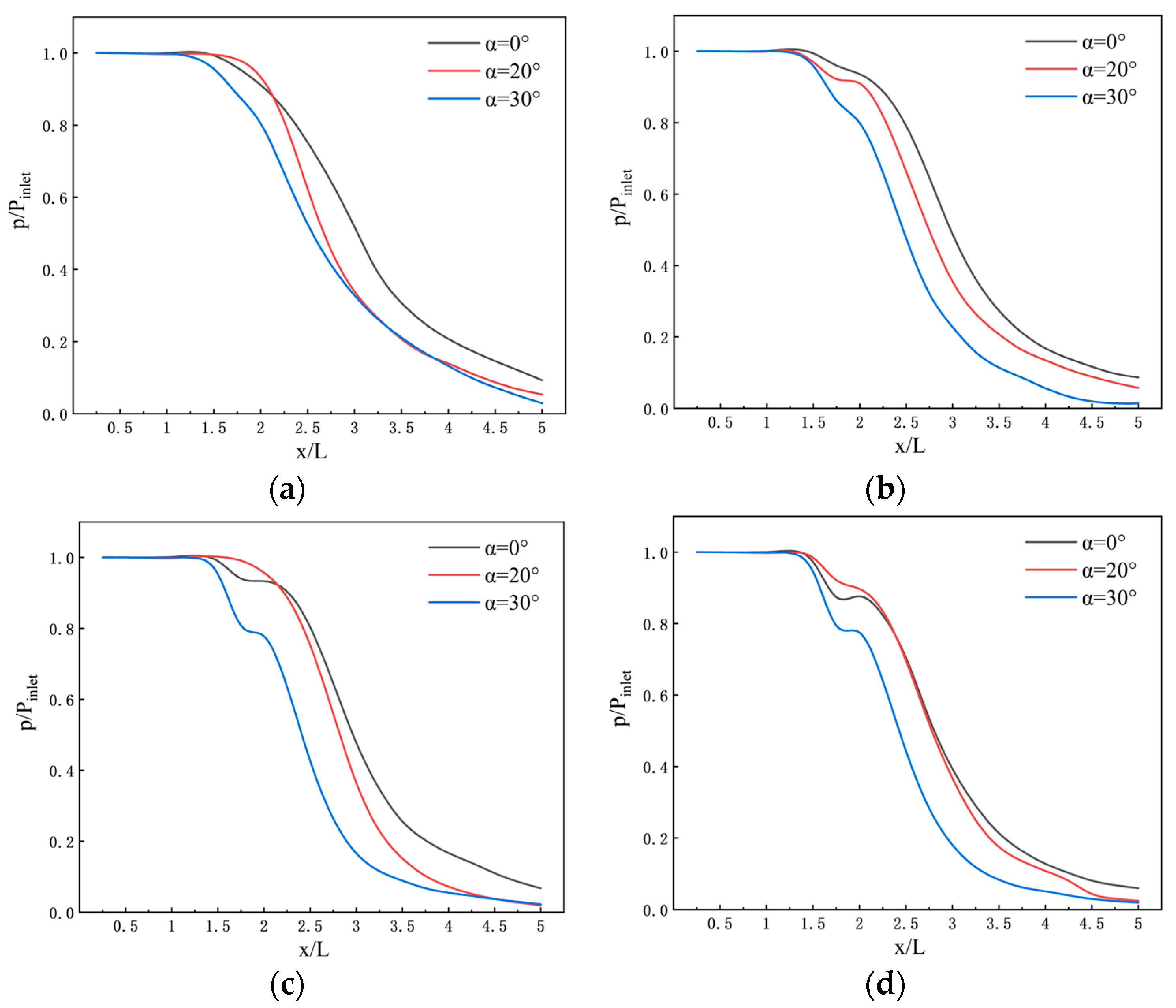 Processes 11 02460 g005